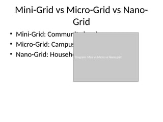 Mini Grid Example Picture mini_grid and its application presentation_with_cover.pptx