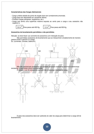 10
Características das Cargas Admissíveis
- Carga unitária dotada de ponto de engate deve ser corretamente amarrada.
- Carga deve ser depositada em recipiente idôneo.
- Proibido Cargas perigosas. (explosivos, etc.)
- Carga que tenha uma superfície máxima exposta ao vento para a carga e seu acessório não
superior a:
0,6 m
2
Para pesos até 400 Kg. 1,0 m
2
Para pesos até 600 Kg.
Acessórios de levantamento permitidos e não permitidos
Atenção: se deve fazer uso somente de acessórios com indicação de peso.
São permitidos acessórios de levantamento que se interponham simplesmente de maneira
passiva entre o gancho e a carga.
Ex. (correntes, correias, balancim).
SIM SIM SIM
NÃO
Não são admissíveis acessórios que possam provocar sobrecarga anormal e sobrecarga
excessiva, o que limita a livre movimentação.
É vetado o uso de acessórios que permite a descarga imediata da carga.
O peso dos acessórios deve ser subtraído do valor da carga para determinar a carga útil de
levantamento.
 
