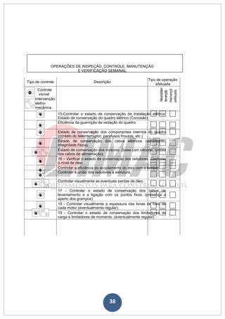38
OPERAÇÕES DE INSPEÇÃO, CONTROLE, MANUTENÇÃO
E VERIFICAÇÃO SEMANAL
Tipo de controle Descrição
Tipo de operação
efetuada
Controle
Necessitain
tervenção
Intervençã
oefetuada
visível
i
n
s
p
e
ç
ã
o
Intervenção
eletro-
mecânica
15-Controlar o estado de conservação da instalação elétrica:
Estado de conservação do quadro elétrico (Corrosão)
Eficiência da guarnição de vedação do quadro.
Estado de conservação dos componentes internos do quadro
(contato do teleinterruptor, parafusos frouxos, etc.)
Estado de conservação dos cabos elétricos (isolamento,
integridade física).
Estado de conservação dos motores. (base com silicone, uniões
dos cabos de alimentação).
16 – Verificar o estado de conservação dos redutores. Controlar
o nível de óleo.
Controlar a eficiência do acoplamento do eixo com o tambor.
Controlar a união dos redutores a estrutura.
Controlar visualmente as eventuais perdas de óleo.
17 - Controlar o estado de conservação dos cabos de
levantamento e a ligação com os pontos fixos. (presença e
aperto dos grampos)
18 - Controlar visualmente a espessura das lonas de freio de
cada motor (eventualmente regular).
19 - Controlar o estado de conservação dos limitadores de
carga e limitadores de momento. (eventualmente regular)
 