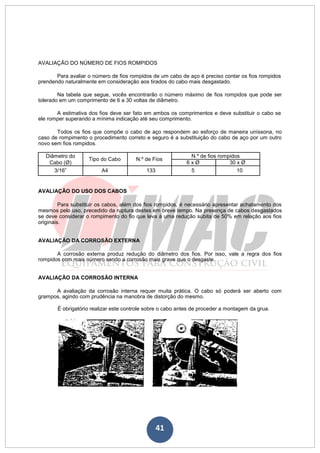 41
AVALIAÇÃO DO NÚMERO DE FIOS ROMPIDOS
Para avaliar o número de fios rompidos de um cabo de aço é preciso contar os fios rompidos
prendendo naturalmente em consideração aos tirados do cabo mais desgastado.
Na tabela que segue, vocês encontrarão o número máximo de fios rompidos que pode ser
tolerado em um comprimento de 6 a 30 voltas de diâmetro.
A estimativa dos fios deve ser fato em ambos os comprimentos e deve substituir o cabo se
ele romper superando a mínima indicação até seu comprimento.
Todos os fios que compõe o cabo de aço respondem ao esforço de maneira uníssona, no
caso de rompimento o procedimento correto e seguro é a substituição do cabo de aço por um outro
novo sem fios rompidos.
Diâmetro do
Tipo do Cabo N.º de Fios
N.º de fios rompidos
Cabo (Ø) 6 x Ø 30 x Ø
3/16” A4 133 5 10
AVALIAÇÃO DO USO DOS CABOS
Para substituir os cabos, além dos fios rompidos, é necessário apresentar achatamento dos
mesmos pelo uso, precedido da ruptura destes em breve tempo. Na presença de cabos desgastados
se deve considerar o rompimento do fio que leva à uma redução súbita de 50% em relação aos fios
originais.
AVALIAÇÃO DA CORROSÃO EXTERNA
A corrosão externa produz redução do diâmetro dos fios. Por isso, vale a regra dos fios
rompidos com mais número sendo a corrosão mais grave que o desgaste.
AVALIAÇÃO DA CORROSÃO INTERNA
A avaliação da corrosão interna requer muita prática. O cabo só poderá ser aberto com
grampos, agindo com prudência na manobra de distorção do mesmo.
É obrigatório realizar este controle sobre o cabo antes de proceder a montagem da grua.
 