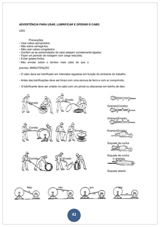 42
ADVERTÊNCIA PARA USAR, LUBRIFICAR E OPERAR O CABO
USO
Precauções:
- Usar cabos apropriados;
- Não sobre carregá-los;
- Não usar cabos congelados;
- Conferir se as extremidades do cabo estejam corretamente ligadas;
- Fazer um período de rodagem com carga reduzida;
- Evitar golpes fortes;
- Não enrolar sobre o tambor mais cabo do que o
previsto. MANUTENÇÃO
- O cabo deve ser lubrificado em intervalos regulares em função do ambiente do trabalho.
- Antes das lubrificações deve ser limpo com uma escova de ferro e com ar comprimido.
- O lubrificante deve ser untado no cabo com um pincel ou descansar em banho de óleo.
Errado
Correto
Grampo(Correto)
Grampo(Errado)
Correto
Errado Grampo(Errado)
Soquete de cunha
Soquete de cunha
Correto Errado c/ grampo
Soquete aberto
Não não sim sim
 