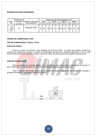 53
POTÊNCIA ELÉTRICA REQUERIDA
Guin-
Potência da
Carga do interruptor
Seção do cabo de alimentação mm
2
instalação 50 m 150 m 200 m 300 m
cho
em KVA
termomagnético
F N T F N T F N T F N T
2,2
Adequado 220V
/0,25 10 10 10 10 16 16 10 25 25 16 35 35 25
KW
TENSÃO DE ALIMENTAÇÃO: 220V
TIPO DE ALIMENTAÇÃO: Trifásico - 60 Hz
PONTO DE FORÇA
Prever no quadro de fusíveis o tipo retardado de 50A para 220V , de modo que possam suportar as
correntes de partida dos motores. A tensão de alimentação não deve ter variações superiores a 5% do valor
nominal. Isto é possível de acontecer quando a linha tem cabos de bitola pequena em relação ao comprimento.
CABO DE ALIMENTAÇÃO
Deve ser do tipo com proteção plástica com 4 condutores, dos quais 3 para a alimentação do quadro e 1
para o aterramento. O comprimento do cabo deve ser suficiente para ligar o quadro da grua.
Todo o cabo de alimentação deverá ser escolhido em função do lugar em que deverá ser colocado e
protegido de eventuais solicitações mecânicas externas.
Não
 