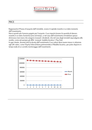 PRICE
Rappresenta il Prezzo d’acquisto dell’immobile, ovvero il capitale investito in un dato momento
dell’investimento.
Non è quindi solo il prezzo pagato per l’acquisto: il suo importo (ovvero la quantità di denaro
investito in un dato momento) varia nel tempo, e nel caso dell’investimento immobiliare spesso
diminuisce man mano che vengono incassati i dividendi, che nel caso degli immobili equivalgono alle
rendite, come ad esempio gli affitti incassati (reddito locativo = Pay Out).
In ogni istante, durante tutta la durata dell’investimento il suo valore deve essere messo in relazione
agli altri valori, come l’Equity Value (Valore patrimoniale) e il Reddito locativo, per poter disporre in
tempo reale di un corrette monitoraggio dell’investimento.
0
200000
400000
600000
800000
1000000
1200000
1 2 3 4 5 6 7 8 9 10 11 12
Month
Price
 