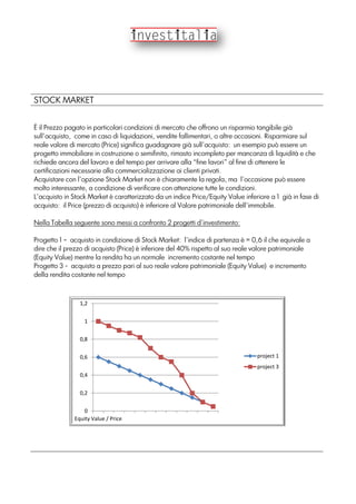 STOCK MARKET
È il Prezzo pagato in particolari condizioni di mercato che offrono un risparmio tangibile già
sull’acquisto, come in caso di liquidazioni, vendite fallimentari, o altre occasioni. Risparmiare sul
reale valore di mercato (Price) significa guadagnare già sull’acquisto: un esempio può essere un
progetto immobiliare in costruzione o semifinito, rimasto incompleto per mancanza di liquidità e che
richiede ancora del lavoro e del tempo per arrivare alla “fine lavori” al fine di ottenere le
certificazioni necessarie alla commercializzazione ai clienti privati.
Acquistare con l’opzione Stock Market non è chiaramente la regola, ma l’occasione può essere
molto interessante, a condizione di verificare con attenzione tutte le condizioni.
L’acquisto in Stock Market è caratterizzato da un indice Price/Equity Value inferiore a 1 già in fase di
acquisto: il Price (prezzo di acquisto) è inferiore al Valore patrimoniale dell’immobile.
Nella Tabella seguente sono messi a confronto 2 progetti d’investimento:
Progetto 1 – acquisto in condizione di Stock Market: l’indice di partenza è = 0,6 il che equivale a
dire che il prezzo di acquisto (Price) è inferiore del 40% rispetto al suo reale valore patrimoniale
(Equity Value) mentre la rendita ha un normale incremento costante nel tempo
Progetto 3 - acquisto a prezzo pari al suo reale valore patrimoniale (Equity Value) e incremento
della rendita costante nel tempo
0
0,2
0,4
0,6
0,8
1
1,2
Equity Value / Price
project 1
project 3
 