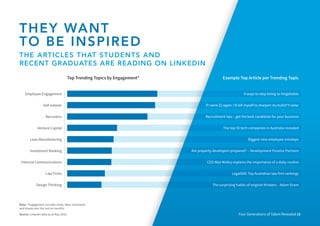 Employee Engagement
Design Thinking
Law Firms
Internal Communications
Investment Banking
Lean Manufacturing
Venture Capital
Recruiters
Self-esteem
Four Generations of Talent Revealed 10
THEY WANT
TO BE INSPIRED
THE ARTICLES THAT STUDENTS AND
RECENT GRADUATES ARE READING ON LINKEDIN
Top Trending Topics by Engagement*
Note: *Engagement includes clicks, likes, comments
and shares over the last six months.
Source: LinkedIn data as at May 2016.
Example Top Article per Trending Topic
4 ways to stop being so forgettable
The surprising habits of original thinkers – Adam Grant
Legal500: Top Australian law firm rankings
CEO Alex Malley explains the importance of a daily routine
Are property developers prepared? – Development Finance Partners
Biggest new employee missteps
The top 50 tech companies in Australia revealed
Recruitment tips – get the best candidate for your business
If I were 22 again: I’d tell myself to sharpen my bullsh*t radar
 