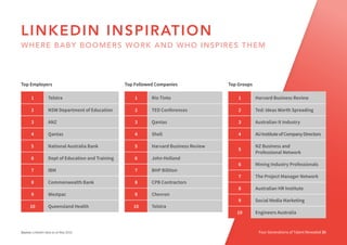 Four Generations of Talent Revealed 30
Top Employers Top Followed Companies Top Groups
1 Telstra
2 NSW Department of Education
3 ANZ
4 Qantas
5 National Australia Bank
6 Dept of Education and Training
7 IBM
8 Commonwealth Bank
9 Westpac
10 Queensland Health
1 Rio Tinto
2 TED Conferences
3 Qantas
4 Shell
5 Harvard Business Review
6 John Holland
7 BHP Billiton
8 CPB Contractors
9 Chevron
10 Telstra
1 Harvard Business Review
2 Ted: Ideas Worth Spreading
3 Australian It Industry
4 AUInstituteofCompanyDirectors
5
NZ Business and
Professional Network
6 Mining Industry Professionals
7 The Project Manager Network
8 Australian HR Institute
9 Social Media Marketing
10 Engineers Australia
Source: LinkedIn data as at May 2016.
LINKEDIN INSPIRATION
WHERE BABY BOOMERS WORK AND WHO INSPIRES THEM
 
