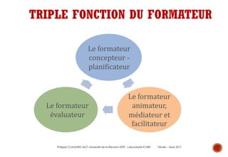 Le	formateur		
concepteur	-
planificateur
Le	formateur	
animateur,	
médiateur	et	
facilitateur
Le	formateur	
évaluateur
Philippe CLAUZARD MCF Université de la Réunion ESPE - Laboratoire ICARE Février – Mars 2017
TRIPLE FONCTION DU FORMATEUR
 