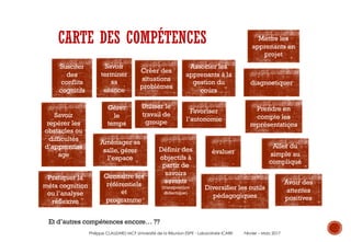 CARTE DES COMPÉTENCES Mettre les
apprenants en
projet
Savoir
repérer les
obstacles ou
difficultés
d’apprentiss
age
Aller du
simple au
compliqué
Savoir
terminer
sa
séance
Créer des
situations
problèmes
Susciter
des
conflits
cognitifs
Gérer
le
temps
Favoriser
l’autonomie
Pratiquer la
méta cognition
ou l’analyse
réflexive
Aménager sa
salle, gérer
l’espace
Connaître les
référentiels
et
programme
Définir des
objectifs à
partir de
savoirs
savants
(transposition
didactique)
évaluer
Associer les
apprenants à la
gestion du
cours
Diversifier les outils
pédagogiques
Avoir des
attentes
positives
Prendre en
compte les
représentations
diagnostiquer
Utiliser le
travail de
groupe
Et d’autres compétences encore… ??
Philippe CLAUZARD MCF Université de la Réunion ESPE - Laboratoire ICARE Février – Mars 2017
 