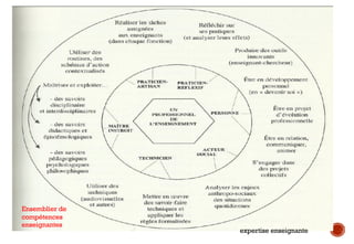 expertise enseignante
Ensemblier de
compétences
enseignantes
 
