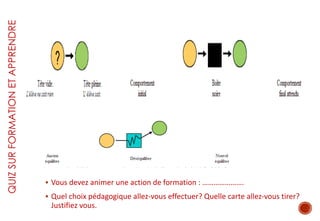 § Vous	devez	animer	une	action	de	formation	:	………………….
§ Quel	choix	pédagogique	allez-vous	effectuer?	Quelle	carte	allez-vous	tirer?	
Justifiez	vous.
QUIZSURFORMATIONETAPPRENDRE
 