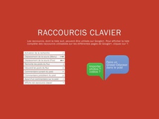 Mini guide google plus