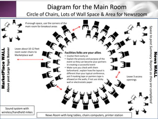 Technology to create Community (before, during and after)p.22-23 