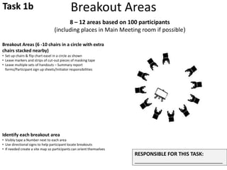 Start with a Theme…based on a real issue of concernMini GuideOpen SpaceStated in a few words, 10 or less