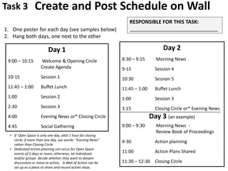 Invites different perspectives and points of view