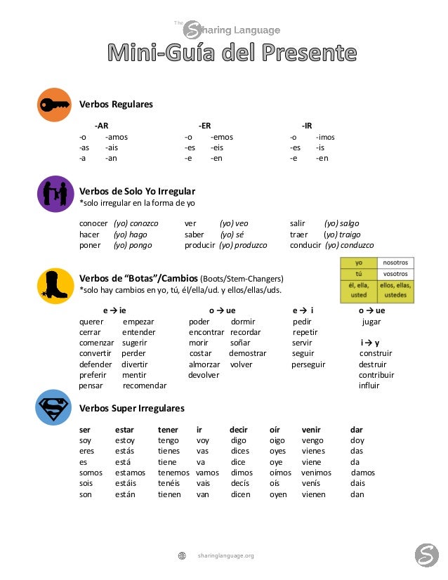 Mini Guide To The Present Sharinglanguage Org