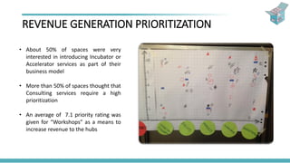 REVENUE GENERATION PRIORITIZATION
• About 50% of spaces were very
interested in introducing Incubator or
Accelerator services as part of their
business model
• More than 50% of spaces thought that
Consulting services require a high
prioritization
• An average of 7.1 priority rating was
given for “Workshops” as a means to
increase revenue to the hubs
 