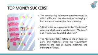 TOP MONEY SUCKERS!
o The participating hub representatives voted on
which different cost elements of managing a
hub was most relevant for future scrutiny.
o 50% of votes were grouped in the “Equipment”
category which saw a split between “Customs”
and “Equipment Capital & Materials”.
o The “Customs” label refers to import taxes of
parts and machines while the “Equipment”
refers to the cost of buying machines and
different materials.
 