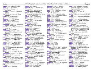 iwate !Especificación de carácter no válida !Especificación de carácter no válida kagami
iwate「岩手」[íwate] prp Iwate
iwau「祝う」Ⅰ celebrar
iya④「嫌」av detestar ‖ -na
detestable
IYARINGU「イヤリング」pendiente
(pinza)
izen「以前」previamente, (hace
tiempo,)
izumi「泉」[izúmi] fuente
jā④「じゃあ」exp ¡bueno!
jagaimo「じゃが芋」patata
jāku「邪悪」maldad
jama③「邪魔」impedimento,
obstáculo
jamasuru③「邪魔する」Ⅲ molestar,
impedir, obstaculizar
JAMU③「ジャム」(jam) mermelada,
conserva
janai「じゃない」no ser
JĀNARISUTO「ジャーナリスト」
(journalist) periodista, cronista,
reportero
JANBO「ジャンボ」(jumbo) avión
jumbo ‖ -na tamaño extragrande
JANPĀ「ジャンパー」(jumper)
chaqueta, americana, chamarra
JANPU「ジャンプ」(jump) salto
(brinco)
JANRU「ジャンル」(genre) género
JAZU「ジャズ」(jazz) yaz, jazz
JETTO「ジェット」(jet) avión a
reacción
ji③「字」letra (carácter tipográfico)
ji④「時」hora
jibiki④「字引」diccionario
jibun④「自分」-no propio (de uno
mismo)
jibunjishin「自分自身」-no propio
jichi「自治」[ í i] soberanía,
autonomía
jidai③「時代」s era, época {～の時代
→ la era de ~} ‖ periodo (histórico)
jidōsha④「自動車」automóvil
jidōtekini「自動的に」
automáticamente
jiga「自我」el yo (el uno mismo, el
ego)
jigoku「地獄」el infierno
jijitsu「事実」hecho
jijitsujō「事実上」de hecho, en
realidad
jikaku「自覚」autoconciencia
(conciencia de sí mismo)
jikan④「時間」hora (unidad de
tiempo de 60 minutos) ‖ el tiempo
jiki「時期」temporada
jikken「実験」s experimento
jikkō「実行」s ejecución sci,
realizacíón
jiko③「事故」[ íko] accidente
(percance)
jikoshōkai「自己紹介」
autopresentación
jimaku「字幕」subtítulo (en
películas)
jiman「自慢」s orgullo sci
jimen「地面」tierra
jimuin「事務員」oficinista
jimusho③「事務所」oficina
-jin④「-人」sfj -és (sufijo para
adjetivo gentilicio)
jinbutsu「人物」personaje (de libro,
película, etc) ‖ -no de persona
jinja③「神社」jp templo sintoísta
jinkaku「人格」personaje
jinkō③「人口」población
jinmei「人名」nombre de persona
jinsei「人生」vida (de una persona)
jinseikan「人生観」cosmovisión
personal (filosofía propia de la
vida)
jinshu「人種」raza
JĪNZU「ジーンズ」(jeans) pantalón
vaquero (jeans)
JĪPAN「ジーパン」(abr jeans pants)
pantalón vaquero (jeans)
JIPUSHĪ「ジプシー」(gypsy) s gitano
jīsan「爺さん」abuelo ‖ anicano
(adulto mayor)
jishaku「磁石」imán
jishin「自信」confianza en uno
mismo
jishin③「地震」[ i í ] terremoto
jisho④「辞書」[ í o] diccionario
jitaku「自宅」la casa propia
jiten③「辞典」diccionario
jitensha④「自転車」bicicleta
jitsuwa「実話」historia real,
verdadera historia
jiyū③「自由」s libertad ‖ -na libre
jizen「慈善」caridad
-jō「-情」pasión por ~
JOBU「ジョブ」empleo (trabajo)
jōbu④「丈夫」-na saludable, fuerte
jōdan「冗談」broma
jōgai「場外」exterior
jogai「除外」excepción
jōhō「情報」s información sci
jōhōkōgaku「情報工学」ingeniería
informática
jōken「条件」condición (requisito)
jōki「蒸気」vapor
jōkyōsuru「上京する」ir a la capital
(ir a Tokio)
jōnai「場内」interior
josei③「女性」una mujer
jōshi「上司」superior, jefe
joshi「女子」[ ó i] mujer, chica,
muchacha
jōshiki「常識」sentido común
joshiryō「女子寮」residencia
femenina
jōtai「状態 」estado, condición,
'status'
jōu「女王」reina
joyū「女優」actriz
jōzu④「上手」hábil
jū④「十」diez
jūbun③「十分」[ ūbú ] suficiente,
bastante ‖ -na lleno ‖ av bastar,
ser suficiente
jūbunni「十分に」suficientemente
bien (bastante bien)
jūdō③「柔道」jp judo
jugyō④「授業」[ úgjō] lección
(clase)
jūhō「銃砲」pistola
jumon「呪文」hechizo
junbi③「準備」los preparativos (la
preparación)
junbisuru「準備する」Ⅲ prepararse
jūnin「住人」residente
junjō「純情」inocencia, candidez,
pureza de corazón, -na inocente,
ingenuo, cándido, iluso
junjo「順序」orden
junsui「純粋」-na puro, no
adulterado
jūoku「十億」mil millones (1 000 000
000)
jushin「受信」recepción (emisora de
radio)
jūsho③「住所」dirección (postal)
JŪSU「ジュース」(juice) jugo (zumo)
jūtai「渋滞」atasco
juwaki「受話器」auricular (del
teléfono)
jūyō「重要」grave, importante
ka「か」(convierte a un enunciado
afirmativo en una pregunta) {全部
捨てました→ Tiraste todo, 全部捨
てましたか → ¿Tiraste todo?)
KĀ「カー」(car) carro, automóvil,
coche
ka「蚊」mosquito
-ka③「-家」sfj -ista, -dor, -ico (que
se dedica a~) {夢想家 → soñador}
KABĀ「カバー」(cover) cubierta,
portada
kaban④「鞄」maleta, bolso
kabe③「壁」[kabé] pared
kabin④「花瓶」florero
KĀBU「カーブ」(curve) curva, arco
kaburu④「被る」Ⅰ ponerse (un
sombrero, etc) ‖ llevar puesto (un
sombrero, etc.)
kabutomushi「兜虫」escarabajo
kachi「価値」valor, precio sci
KĀDO「カード」(card, curd) carta
(tarjeta) ‖ (lit grumo; cuajada)
kado④「角」[kádo] esquina
kaeri③「帰り」regreso, vuelta
kaeru「蛙」s rana
kaeru③「変える」cambiar
kaeru④「帰る」Ⅰ volver, regresar a
casa
kaesu④「返す」Ⅰ devolver
kagaku「化学」s química
kagaku③「科学」[kágaku] ciencia
kagami③「鏡」[kagámi] espejo
 