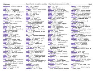 kikokusuru !Especificación de carácter no válida !Especificación de carácter no válida kōnā
kikokusuru「帰国する」volver al
país
kiku「利く」Ⅰ ser efectivo
kiku④「聞く」Ⅰ escuchar ‖
preguntar {～に聞く→ preguntar a
~}
kimaru③「決まる」Ⅰ decidir
kimasu「来ます」venir (vid くる)
kimeru③「決める」Ⅱ decidir
kimi③「君」[kimí] clq tú ‖ -no tu ~
(tuyo)
kimochi③「気持ち」sentimiento,
sensación
kimono③「着物」kimono
kin「金」oro
kinen「記念」[kiné ] memoria
kin'iro「金色」dorado
kinjo③「近所」[kí o] vecindario,
barrio, los alrededores
kinō④「昨日」[kinō] ayer
kinu③「絹」seda
kinyōbi④「金曜日」viernes
kinzoku「金属」metal
kioku「記憶」[ki.óku]memoria
(recuerdos)
kippu④「切符」billete, 'ticket'
kirai④「嫌い」av odiar ‖ -i odiado
kirau「嫌う」Ⅰ disgustar
kirei「綺麗」-na bonito, lindo ‖
limpio, ordenado
kirei④「奇麗」-na gk bonito ‖ limpio
kirikae「切り替え」[ki íkae]
alternación (pasar de uno al otro,
de uno al otro) ‖ intercambio
kirikizu「切り傷」corte
KIRO④「キロ」(kilo) kilo, kilometro,
kilogramo
kīroi④「黄色い」amarillo
kiroku「記録」registro
kiru④「切る」Ⅰ cortar
kiru④「着る」llevar puesto, ponerse
(parte superior)
kisetsu③「季節」[kisé u] estación
(del año) ‖ temporada, (~teki) de
temporada
kisha「記者」reportero
kisha③「汽車」tren de vapor
kishi「岸」orilla
kiso「基礎」-no básico
kisoku③「規則」regla
kissaten④「喫茶店」cafetería, salón
de té
kisū「奇数」número impar
kita「来た」vid くる
kita④「北」[kitá] norte
kitai「気体」gas
kitanai④「汚い」-i sucio
kitsune「狐」zorro
kitte④「切手」sello (postal)
kitto③「きっと」[kit.tó] sin duda
alguna, con toda seguridad,
seguramente, ciertamente
kizu「傷」[kizú] herida
kizutsuku「傷つく」[kizú uku]
herirse (lastimarse)
kizutsuku「傷付く」Ⅰ ser herido
kō「香」incienso
kō③「こう」de este modo, de esta
manera, así
ko③「子」niño
-ko④「-個」(contador para huevos,
etc)
kōban④「交番」puesto de policía
kobushi「拳」s puño
kocchi③「こっち」clq por aquí
kōcha「紅茶」té negro
KŌCHI「コーチ」(coach) sofá
reclinable
kochira④「こちら」esta persona ‖
por aquí, por este lado
kochirakoso④「こちらこそ」exp
igualmente (al ser presentado)
kochō「誇張」s exageración sci
kōchō③「校長」director de la
escuela
kodai「古代」[kódai] la antiguedad
KŌDO「コード」(code, cord, chord)
código, cuerda, acorde
kōdō③「講堂」auditorio
kodoku「孤独」s soledad {百年の孤
独 → Cien años de soledad} ‖ -na
solitario
kodomo④「子供」niño
kodomotachi「子供達」
[kodómota i] los niños
kōdōsuru「行動する」actuar
koe④「声」s voz
kōen「講演」discurso
kōen④「公園」parque público
kōensuru「後援する」Ⅲ apoyar
kōfuku「幸福」s felicidad ‖ -na feliz
kōgai③「郊外」los suburbios
kōgan「睾丸」s testículo
kogecha「こげ茶」té negro
kōgeki「攻撃」s ataque, ofensiva
kōgi③「講義」lección, clase,
conferencia
kogitte「小切手」s cheque
kōgyō③「工業」industria
KŌHĪ「コーヒー」[kōhī] (coffee) s
café (para beber)
kōho「候補」candidatura
kōhō「後方」[kōhō] reverso, parte
trasera (vid 前方)
kōhōno「後方の」posterior
kōi「好意」favor
koi「恋」amor, pasión
koisuru「恋する」Ⅲ enamorarse
kojiki「乞食」mendigo
kojin「個人」-no personal
kōjō③「工場」fábrica
kōka「効果」s efecto
kokka「国家」estado (nación, país)
KOKKU「コック」(cock) cocinero,
gallo
kōkō③「高校」s escuela de
educación media superior (antes
de la universidad, instituto,
preparatoria)
koko④「ここ」[kokó] aquí
kōkoku「広告」[kōkokú] anuncio
publicitario
kōkokugaku「広告学」publicidad
(disciplina)
kokonoka④「九日」noveno día del
mes
kokonotsu④「九つ」nueve
kokoro③「心」corazón (núcleo
espiritual humano) ‖ alma ‖ mente
kokoromi「試み」intento
kokoromiru「試みる」Ⅱ intentar,
probar
kokorozukai「心遣い」
[kokó ozukai] solucitud (petición)
kōkōsei③「高校生」estudiante de
bachillerato, mx estudiante de
preparatoria
kokuban「黒板」pizarrón (pizarra)
kokudo「国土」territorio nacional
kokuei「国営」prf manejado por el
gobierno, propiedad del Estado
kokugo「国語」idioma nacional
kokuhaku「告白」s confesión {仮面
の告白 → Confesiones de una
máscara}
kokuhakusuru「告白する」Ⅲ
confesar (reconocer)
kokumin「国民」nación
kokuō「国王」[kokú.ō] s rey
kokuren「国連」la ONU (o UN, las
Naciones Unidas)
kokusai-③「国際-」prf internacional
kokusaiteki「国際的」-na
internacional
kokushisuru「酷使する」Ⅲ abusar
(lit hacer uso cruel)
kokuyū「国有」propiedad del estado
kokyū「呼吸」s respiración
kokyūsuru「呼吸する」respirar
komakai③「細かい」-i pequeño,
diminuto ‖ detallado {細かい指示
→ instrucciones detalladas}
kōman「高慢」-na arrogante
komaru④「困る」enfurecerse,
preocuparse
KOMĀSHARU「コマーシャル」
(commercial) comercial (de tv, de
radio)
kome③「米」arroz crudo
komekami「蟀谷」sien
KOMENTO「コメント」(comment)
comentario, aspostilla
kōmoku「項目」ítem, artículo
komu③「込む」Ⅰ llenarse
kōmuin③「公務員」servidor público
KOMYUNIKĒSHON「コミュニケーショ
ン」(communication)
comunicación
kon-「今-」prf este ~ {今晩 → esta
noche}
KŌNĀ「コーナー」(corner) esquina,
ángulo, rincón
 
