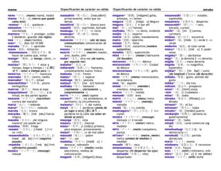 mama !Especificación de carácter no válida !Especificación de carácter no válida miruku
MAMA「ママ」(mama) mamá, madre
mama「まま」sfj (marca que queda
como está)
-mama③「-まま」quedarse ~
MĀMARĒDO「マーマレード」
mermelada
mamoru「守る」Ⅰ proteger, cuidar
‖ obedecer, guardar (las reglas)
MAN「マン」(man) hombre
man④「万」diez mil 10 000
manabu「学ぶ」Ⅰ aprender
mane「真似」imitación
-manewosuru「-真似をする」Ⅲ
hacer de cuenta que, imitar
manga③「漫画」jp manga, cómic, es
tebeo
maniau③「間に合う」Ⅰ estar a
tiempo, llegar a tiempo (～に間に
合う → estar a tiempo para ~)
MANIKYUA「マニキュア」manicura
mannaka「真中」centro, medio
mannaka③「真ん中」mitad
mannenhitsu④「万年筆」pluma
estilográfica
manTAN「満タン」lleno al tope
mapputatsuni「真っ二つに」a la
mitad, en dos partes iguales
MARASON「マラソン」(marathon)
carrera del maratón
marui「丸い」-i redondo
marui④「丸い・円い」redondo
maruta「丸太」tronco
maryoku「魔力」[má joku] fuerza
mágica
masaka「まさか」¡de ninguna
manera! ¡no puede ser!
masatsu「摩擦」friega
-masen「-ません」[-masé ] frml
no |vrb|
-masendeshita「-ませんでした」[-
masé .dé i̥ta] frml (negativo
pasado)
-mashita「-ました」[-má i̥ta] frml
(afirmativo pasado)
MASSĀJI「マッサージ」(massage)
masaje
massakini「真っ先に」[mas.sákini]
primeramente, antes que los
demás
masshiroi「真っ白い」blanco puro
masshō「抹消」suprimido, borrado
massugu「まっすぐ」-na recto
massugu④「真っ直ぐ」recto,
derecho
MASUKOMI「マスコミ」(abr de mass
communication) comunicación de
masas
MASUKU「マスク」(mask) máscara
MASUTĀ「マスター」(master) master,
amo, dueño, jefe
mata④「また」otra vez (de nuevo,
por segunda vez)
mataha③「又は」o
mātarashī「真新しい」flamante,
completamente nuevo; fresco
matomo「正面」frente
matsu④「待つ」Ⅰ esperar
matsuge「睫毛」pestaña
matsuri「祭り」[ma úri] festival
mattaku「全く」bastante ~
(realmente ~, ciertamente ~,
completamente ~)
MATTO「マット」(mat) tapete
mawari③「周り」los alrededores, el
perímetro, la circunferencia
mawaru③「回る」Ⅰ dar vuelta
mayō「迷う」Ⅰ perderse (yendo de
un lugar a otro) {道に迷う →
perderse en la calle (no saber en
dónde se está)}
mayuge「眉毛」ceja
mazeru「混ぜる」mezclar
mazu③「先ず」gk [mázu] primero,
para empezar, primeramente
mazui④「不味い」gk de mal sabor
mazushī「貧しい」pobre
me④「目」ojo
medatsu「目立つ」[medá u] Ⅰ
destacar, sobresalir
MEDIA「メディア」(media) medio
electrónico, medios de
comunicación
megami「女神」[mégami] diosa
megane④「眼鏡」[mégane] gafas,
anteojos, mx lentes
meguro「目黒 」[megú o] Meguro
meguru「巡る」Ⅰ ir por ahí
mei-「名-」prf famoso
meihaku「明白」-na obvio, evidente
meijin「名人」experto
meirei「命令」orden, mandamiento
meiro「迷路」laberinto
meisei「名声」fama
meishi「名詞」sustantivo (nombre
sustantivo)
meishin「迷信」superstición
MĒKĀ「メーカー」(maker) fabricante
(lit hacedor)
MEKISHIKO「メキシコ」México
MEKISHIKOshi「メキシコ市」Ciudad
de México
MEKISHIKOwan「メキシコ湾」golfo
de México
MEMO「メモ」(memo) memorándum,
recordatorio
men「綿」algodón
MENBĀ「メンバー」(member)
miembro, integrante
MENCHI「メンチ」molido
menseki「面積」área
MENYŪ「メニュー」(menu) menú
MERODĪ「メロディー」(melody)
melodía
meshi「飯」s clq comida
meshiagaru③「召し上がる」Ⅰ hon
comer
MESSĒJI「メッセージ」(message)
mensaje sci ‖ recado
MĒTĀ「メーター」(meter) metro,
medidor
MĒTO「メート」(mate) compañero,
pareja
MĒTORU④「メートル」(metre, meter)
metro (unidad de medida) ‖
medidor
meushi「雌牛」vaca
mewosamasu「目を覚ます」Ⅰ
despertar (lit despertar los ojos)
mezamashi「目覚し」reloj
despertador
mezamashī「目覚しい」notable,
espléndido
mezameru「目覚める」despertar
mezurashī③「珍しい」-i raro,
extraño, curioso
michi④「道」[mi í] camino,
carretera
mīdasu「見い出す」encontrar
midori③「緑」[mído i] s verde ‖ -no
verde
midorīro「緑色」el color verde
mieru③「見える」[mié u] Ⅱ poder
verse
migaku④「磨く」abrillantar
migi④「右」la derecha ‖ -no derecho
migite「右手」s mano derecha
migoto「見事」-na magnífico,
espléndico
mijikai④「短い」[mi íkai] -i corto
(de longitud) ‖ breve (de duración)
mikaku「味覚」gusto, sentido del
gusto
mikka④「三日」día tres
mikomi「見込み」prospecto
mimi④「耳」[mimí] oreja
-min「-民」sfj ciudadano ~
mina④「皆」todos
minako「美奈子」[Mínako] prp
Minako
minami④「南」el Sur
minasan④「皆さん」todos
minato③「港」[mináto] puerto
minkanjin「民間人」persona no
gubernamental
minna④「皆」todos
minpō「民放」canal comercial (vg
tv)
minshushugi「民主主義」la
democracia sci
minshutō「民主党」partido
demócrata
MINTO「ミント」menta
mioboeru「見覚える」Ⅱ reconocer
mirai「未来」futuro
MIRI「ミリ」(milli-) milímetro, mili-
miru④「見る」[mí u] Ⅱ ver (mirar)
MIRUKU「ミルク」(milk) leche
 