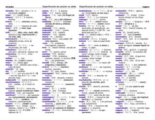 miryoku !Especificación de carácter no válida !Especificación de carácter no válida nageru
miryoku「魅力」encanto sci ‖ -no
encantado (mágico)
mise④「店」[misé] tienda
miseru④「見せる」Ⅱ mostrar,
enseñar
MISESU「ミセス」(mistress) señora,
doña
MISHIN「ミシン」máquina de coser
miso③「味噌」jp miso (sopa
japonesa)
MISU「ミス」(Miss, miss, myth, MIS)
señorita ‖ fallo (equivocación) ‖
(lit mito, MIS)
MISUPURINTO「ミスプリント」
(misprint) errata, error de
imprenta
mitsukaru③「見つかる」Ⅰ ser
encontrado, ser visto
mitsukeru③「見つける」Ⅱ
descubrir, encontrar, toparse con
mitsumeru「見つめる」mirar
fijamente
mittsu④「三つ」tres
miyako「都」[mijáko] capital
mizu④「水」[mizú] agua
mizugi「水着」bañador para mujer ,
traje de baño
mizūmi③「湖」lago
mo「も」prt también
mō④「もう」ya ‖ uno más {もう一度
→ una vez más,もう一人 → una
persona más}
moboroshi「幻」ilusión ‖ fantasma
mochiawaseru「持ち合せる」
[mo í.awáse u] Ⅱ tener en
manos
mochikiri「持ち切り」tema muy
popular (asunto tratado por todos)
mochiron「勿論」por supuesto
mochiron④「もちろん」por supuesto
que (naturalmente, obviamente)
MODAN「モダン」(modern) -na
moderno, contemporáneo
MODERU「モデル」(model) modelo
modoru③「戻る」[modú u] Ⅰ
regresar, volver {～に／へ戻る →
regresar a ~} {～から戻る →
regresar de ~}
moeru「燃える」Ⅱ quemar
mōfu「毛布」manta, cobija
mogura「土竜」topo (lit dragón de
tierra)
moji「文字」letra (del alfabeto)
mojibake「文字化け」mojibake
(enredo de letras y símbolos
confusos)
mokuteki「目的」objeto
mokuyōbi④「木曜日」jueves
mokuzai「木材」madera
momen③「木綿」algodón
momo「桃」s durazno
momoiro「桃色」rosa (color) (lit
color durazno)
-mon「～問」problema,
interrogante, pregunta
mon「紋」blasón familiar, escudo de
armas
mon④「門」puerta, portal
monban「門番」portero
mondai④「問題」problema,
cuestión, asunto, mx bronca {問題
なし → sin problemas}
mondō「問答」diálogo, (lit
preguntas y respuestas)
MONITĀ「モニター」(monitor)
monitor, pantalla
mono④「物」cosa, objeto
monogatari「物語」cuento, relato,
historia
monōki「物置」almacén, trastero
MONORARU「モノラル」(monaural)
monoaural
MONORĒRU「モノレール」(monorail)
monorriel
morau③「貰う」Ⅰ recibir
mori「森」[mo í] bosque
MOROKKO「モロッコ」Marruecos
moshi③「もし」si
mōshiageru③「申し上げる」Ⅱ decir
mōshide「申し出」oferta
moshikashite「若しかして」gk es
entonces... (acaso será...)
moshimoshi④「もしもし」¿aló?
¿bueno? (al contestar el teléfono)
mōshīre「申し入れ」ofrecimiento,
propuesta
moshisōnara「もしそうなら」de ser
así, (si así fuera, en ese caso,)
mōsō「妄想」delirio
mōsu③「申す」Ⅰ hum llamarse
mōsugu③「もうすぐ」pronto
MŌTĀ「モーター」(motor) motor
MŌTERU「モーテル」(motel) motel
moteru「持てる」Ⅱ exp ser
apreciado, ser gustado por, ser
popular entre {～に持てる → ser
apreciado por los ~}
moto「元」[motó] origen {～の元 →
de origen ~}
motomeru「求める」Ⅱ buscar
motoni「元に」bajo la supervisión
de
motsu④「持つ」tener (a mano) ‖
tomar, es coger
motteiku「持って行く」Ⅰ llevarse
motteiru「持っている」[mót.tei ú]
llevar consigo, tener consigo
mottekuru「持って来る」Ⅲ traer
consigo, tener consigo
motto④「もっと」más
mottoī「もっと良い」gk mejor (lit
más bueno)
mottomo「もっとも」por supuesto,
obviamente que
mottōoku「もっと多く」-no muchos
más ~
mucha「無茶」-na absurdo, sin
sentido
muchakucha「無茶苦茶」gk -na
absurdo (sin sentido, poco
razonable)
muchū「夢中」absorto, pasmado,
delirio
MŪDO「ムード」(mood) atmósfera,
humor, estado de ánimo
muika④「六日」sexto día del mes
mujaki「無邪気」s inocencia (sin
malicia) ‖ -na inocente
mujin「無人」[mu í ] sin personas
‖ de autoservicio
mujitsu「無実」s inocencia (sin
culpa) ‖ -no inocente
mukaeru③「迎える」recoger
(personas)
mukanshin「無関心」apático,
indiferente
mukashi③「昔」[muká i] hace
mucho tiempo, en los viejos
tiempos,
mukau「向かう」Ⅰ dirigirse (～を向
かう → dirigirse a ~)
mukō④「向こう」de allá
mumi「無味」[múmi] insípido, sin
sabor
mune「胸」[muné] pecho
mura③「村」villa (o pueblo)
murasakīro「紫色」morado
muri③「無理」[mú i] -na imposible
‖ irracional
muriyari「無理矢理」[muríja i] a
pesar de alguno (aunque alguno no
quiera)
muryō「無料」gratis ‖ -no gratuito
museifu「無政府」la anarquía (lit
sin gobierno)
musha「武者」[mú a] guerrero
mushi③「虫」insecto
mushū「無臭」[mu ū] sin olor,
inodoro
musubu「結ぶ」Ⅰ atar (amarrar)
musuko③「息子」hum hijo
musume③「娘」hum hija
muttsu④「六つ」seis
muzukashī④「難しい」-i difícil
myaku「脈」[mjakú] pulso
myō「妙」-na extraño
myōji「名字」apellido
MYŪJIKKU「ミュージック」(music)
música
n「ん」[ ] es que (pues es que
como...)
nado④「など」etcétera
nadonado「などなど」etcétera,
etcétera, etcétera
nagai④「長い」-i largo (de longitud)
‖ largo (de duración)
-nagara③「-ながら」mientras ~
nagare「流れ」flujo, corriente) ‖
vigor
nagareboshi「流れ星」estrella fugaz
nagasa「長さ」s longitud
nageru③「投げる」tirar, lanzar
 