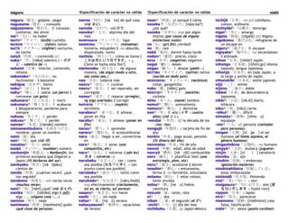 naguru !Especificación de carácter no válida !Especificación de carácter no válida nishi
naguru「殴る」golpear, pegar
nagusame「慰め」s consuelo
nagusameru「慰める」Ⅱ consolar,
confortar, dar alivio
nai④「ない」no haber
NAIFU④「ナイフ」(knife) cuchillo
NAIRON「ナイロン」(nylon) nailon
NAITĀ「ナイター」(nighter) nocturno,
de noche
naiyō「内容」s contenido sci
naka④「中」[náka] adentro (～の中
に → adentro de ~)
nakami「中身」interior, contenido,
relleno
nakanaka③「なかなか」no
facilmente ~ ‖ bastante
nakigoe「泣き声」llanto
naku③「泣く」Ⅰ llorar
naku④「鳴く」Ⅰ ladrar (un perro) ‖
ronronear (un gato)
nakunaru③「亡くなる」Ⅰ morir
nakunaru③「無くなる」Ⅰ acabarse
‖ desaparecerse, perderse para
siempre
nakusu「失くす」Ⅰ perder
nakusu③「無くす」Ⅰ perder
namae④「名前」[namáe] nombre
namaewotsukeru「名前をつける」
nombrar, poner un nombre
nami「波」ola
nan④「何」qué (vid 何)
nanatsu④「七つ」siete
NANBĀ「ナンバー」(number) número
nanbanjin「南蛮人」s Nanbanjin, los
primeros europeos que llegaron a
Japón (lit bárbaros del sur)
nanbyaku「何百」[ná bjaku]
cientos de
nando「何度」¿cuántas veces?, ¿qué
tan seguido?
nandomo「何度も」adv varias veces
(muchas veces)
nani④「何」[náni] ¿qué? (vid なんの)
nanika「何か」[nánika] algo ‖ (pfj)
algo ~... (alguna cosa ~...)
nanimo「何も」nada
nanimono「何者」[nanímono] quién
(qué clase de persona)
nanno「何の」[ná no] de qué cosa
(vid なに)
nanode「なので」vid ので
nanoka④「七日」séptimo día del
mes
NANPAsuru「ナンパする」ligar
NANSENSU「ナンセンス」(nonsense)
tontería, estupidez ‖ -na absurdo,
disparatado, tonto
nantoiu 「何という」cómo se llama {
これは何という花ですか。→ ¿
Cómo se llama esta flor?}
nantonaku「何となく」de alguna
manera, (de algún modo u otro,
sea como sea,)
nao「なお」todavía más
naoru③「治る」Ⅰ curarse
naoru③「直る」Ⅰ ser reparado, ser
corregido
naosu③「直す」Ⅰ reparar (arreglar,
vg algo averiado) ‖ corregir
NAPUKIN「ナプキン」(napkin)
servilleta
naraberu④「並べる」Ⅱ alinear,
poner en fila
narabu④「並ぶ」Ⅰ alinear (poner en
fila)
narau④「習う」Ⅰ aprender
nareru③「慣れる」Ⅱ acostumbrarse
naru「成る」llegar a ser, convertirse
en
naru③「鳴る」Ⅰ sonar (una
campanilla, etc)
naru④「なる」Ⅰ volverse (|adv ku|
なる → volverse ~)
narubeku「なるべく」tan ~ como
sea posible {なるべく早く → tan
pronto como sea posible}
narubeku③「成るべく」tanto como
sea posible
naruhodo③「なるほど」[náru.hodó]
exp efectivamente (ciertamente,
así es, es cierto, así parece)
nasaru③「為さる」hon hacer
nashi「なし」sin nada
natsu④「夏」[na ú] verano
natsuyasumi④「夏休み」vacaciones
de verano
naze③「何故」gk porqué ‖ cómo
nazeka？「なぜか？」[náze.ka?]
¿por qué?
nazeka「なぜか」exp por algún
motivo (por causa de alguna
misteriosa razón)
ne「ね」(prt fnl) ¿verdad?
ne「根」raíz
nebō「寝坊」dormir hasta tarde
nedan③「値段」precio, costo
NEGA「ネガ」(negative) negativo
negai「願い」deseo
negau「願う」Ⅰ desear (pedir ~)
NEITIBU「ネイティブ」(native) nativo
(nacido en dado país)
NEKKURESU「ネックレス」(necklace)
collar, gargantilla
neko「猫」[néko] gato
NEKUTAI④「ネクタイ」(necktie)
corbata
NĒMU「ネーム」(name) nombre
nemui③「眠い」somnoliento
nemuru③「眠る」Ⅰ dormirse
nen④「年」Ⅱ año (４年 → cuatro
años) (vid とし)
-nendai「-年代」sfj la década de los
~ (los ~tas)
nengajō「年賀状」s tarjeta de fin de
año
nenkin「年金」pago anual, pensión
(lit dinero del año)
nenmatsu「年末」fin de año
nenrei「年齢」edad, años de edad
nenryō「燃料」[né rjō] combustible
neru「練る」Ⅰ planificar bien (una
estrategia, plan, etc)
neru④「寝る」acostarse ‖ dormir
nesshin③「熱心」s entusiasmo,
fervor ‖ -na ferviente, entusiasta
netamu「妬む」Ⅰ estar celoso,
tener envidia
netsu③「熱」[ne u] fiebre,
calentura
nezumi「鼠」ratón, rata
ni④「二」dos
niban「二番」el segundo (el 2º)
-nichi④「-日」sfj día del mes
nichiboku「日墨」jp Japón-México
nichijō「日常」-no prf cotidiano,
común, ordinario
nichiyōbi④「日曜日」domingo
nigai③「苦い」amargo
nīgata「新潟」[nīgatá] tpn Nigata
nigekomu「逃げ込む」refugiarse de
un escape en
nigeru③「逃げる」Ⅱ escapar
nigiyaka④「賑やか」-na escandaloso
‖ animado
nihon「日本」[nihón] Japón
nihongo「日本語」[nihón.go] idioma
japonés, lengua japonesa
nihonjū「日本中」en todo Japón, a
lo largo y ancho de Japón
nihonshiki「日本式」estilo japonés
nijū「二十」veinte
nijūno「二重の」doble
nikkei「日系」de descendencia
japonesa
nikki③「日記」[nik.kí] diario,
bitácora
niku④「肉」[nikú] carne
-nikui③「難い」dificil
nimotsu④「荷物」[nímo u]
equipaje
-nin④「-人」sfj persona (contador
para personas)
ningen「人間」[ní ge ] el ser
humano (el homo sapiens, el
género humano)
ningentekina「人間的」-na humano
ningyō③「人形」muñeca (juguete)
ninjin「人参」[ní i ] zanahoria
ninniku「蒜」ajo
ninshin「妊娠」s embarazo
(gestación materna)
ninshinshiteiru「妊娠している」
estar embarazada
nintendō「任天堂」Nintendo
nioi④「臭い･匂い」s olor
nioigasuru④「匂いがする」oler {変
な匂いがします → huele raro}
nippon「日本」s Japón
niru③「似る」parecerse
nisemono「偽物」[nisémono] cosa
falsa, falsificación
nishi④「西」oeste (punto cardinal)
 