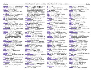 nitanita !Especificación de carácter no válida !Especificación de carácter no válida ōkoku
nitanita「にたにた」risa estrepitosa
nitsuite「について」al respecto de ~
niwa④「庭」[niwá] jardín
-niyoru「-による」por ~
-niyoruto「-によると」según dice ~,
según afirma ~
ni 対 shite「にたいして」para con ~,
con respecto de ~, hacia ~
no「の」prt de (～の → de ~)
nō「能」(n) habilidad ‖ jp teatro noo
no「野」campo sci, terreno ‖ ámbito,
esfera
-no「-野」vid の「野」
nobasu「伸ばす」Ⅰ estirar ‖ vt
desarrollar, perfeccionar, mejorar
nobiru「伸びる」Ⅱ vi desarrollarse,
progresar
noborizaka「上り坂」cuesta arriba
noboru「上る」Ⅰ alzar
noboru④「登る」Ⅰ subir ‖ escalar
-nōchini「-のうちに」durante ~
node「ので」ya que (りんごをたくさ
ん貰ったので、半分友達にあげま
す→ ya que me dieron muchas
manzanas, le di la mitad a un
amigo.)
nodo③「喉」gk s garganta
nodogakawaku「喉が渇く」tener
sed (lit estar seca la garganta)
nōgakudō「能楽堂」jp teatro noo
NOIRŌZE「ノイローゼ」(del alemán
neurose) neurosis
NOIZU「ノイズ」ruido
nōjō「農場」granja
NOKKU「ノック」(knock) golpe,
porrazo, tun
nokogiri「鋸」sierra
nokori「残り」de los que quedan (de
los restantes)
nokoru③「残る」Ⅰ quedar restante
(quedar, restar)
nomi「鑿」[nómi] s estafa, engaño
nomihōdai「飲み放題」barra libre
nomimono④「飲み物」[nomímono]
bebida
nomu④「飲む」Ⅰ [nómu] beber,
tomar
noni「のに」a pesar de {あの人は４
０Ｃもねつがあるのにそとでうん
どうしています。Esa persona está
haciendo ejercicio a pesar de
tener una fiebre de 40ºC.} ‖ para
~, {この橋を作るのに、４年かかり
ました → se tardaron cuatro años
para hacer este puente}
nori「糊」[no í] pegamento, es cola
norikaeru③「乗り換える」Ⅱ
transbordar
norimono③「乗り物」vehículo
noru④「乗る」[nó u] Ⅰ subirse (a
un vehículo), abordar
NORUWĒ「ノルウェー」Noruega
nōryoku「能力」[nō.rjokú]
capacidad (habilidad)
noseru「載せる」Ⅱ poner encima
NŌTO④「ノート」(notebook)
cuaderno, libro de ejercicios
nū「縫う」coser
nugu④「脱ぐ」quitarse (ropa)
nuigurumi「縫い包み」peluche
nukedasu「抜け出す」escaparse de
~
nukeru「抜ける」Ⅱ desprenderse ‖
escabullirse, escaparse
NUNCHAKU「ヌンチャク」nunchaku
(arma de dos varas cortas unidas
por una cadena)
nureru③「濡れる」Ⅱ mojarse
nuru③「塗る」Ⅰ pintar ‖ untar
nurui「ぬるい」tibio
nusumu③「盗む」Ⅰ robar
NYŪ「ニュー」(new) nuevo
NYUANSU「ニュアンス」(nuance)
matiz
nyūgakusuru③「入学する」Ⅲ entrar
a la universidad
nyūin③「入院」hospitalización
nyūinsuru③「入院する」Ⅲ ser
hospitalizado, entrar al hospital
nyūryokusuru「入力する」ingresar,
introducir
NYŪSU④「ニュース」(news) noticias
NYŪSUbangumi「ニュース番組」
[njūs.bá gumi] noticiario
ō-「大-」prf grande ~
ō「王」rey
ō「追う」Ⅰ perseguir ‖ cazar
o-④「お-」prf gk honorable ~ (prefijo
de respeto)
ōame「大雨」diluvio
ŌBA「オーバ」vid オーバー
ŌBĀ③「オーバー」(over) s abrigo
oba④「伯母」hum tía
obāsan④「お祖母さん」abuela
ŌBĀsuru「オーバーする」Ⅲ exceder,
exagerar
obentō④「お弁当」o-bento,
almuerzo portátil, mx itacate
oboe「覚え」memoria, experiencia ‖
sentido
oboegaki「覚え書き」s nota
oboeru④「覚える」Ⅱ memorizar ‖
recordar
oboeteiru「覚えている」Ⅱ recordar
ŌBUN「オーブン」horno
ocha④「お茶」té verde (vid ちゃ)
ochiru③「落ちる」Ⅱ caerse {～から
落ちる → caerse de ~}
odaijini③「お大事に」exp cuídese
ōdanhodō「横断歩道」paso de
peatones
odayaka「穏やか」-na [odájaka]
tranquilo, en paz
odeko「お凸」frente (de la cara)
odori③「踊り」s baile, danza
odoroki「驚き」sorpresa
odoroku③「驚く」Ⅰ ser sorprendido
odoru③「踊る」Ⅰ bailar
oekaki「お絵描き」s pintor, artista
visual
OFISU「オフィス」(office) oficina
ōgi「奥義」secreto oculto, misterio
ogoru「奢る」Ⅰ invitar (pagar por
otros)
ogosoka「厳か」-na severo, estricto
ohashi「箸」[o.há i] palillos chinos
ohayōgozaimasu③「おはようござい
ます」[ohájō.gozá.imásu̥]
ōi「覆い」cubierta
ōi③「多い」[ōi] -i haber muchos ‖ av
abundar {～が多く → abundar ~}
oideninaru④「おいでになる」Ⅰ hon
estar
OIRU「オイル」(oil) aceite
oishī④「美味しい」-i gk sabroso,
delicioso, de buen sabor, mx rico
ōisogi「大急ぎ」prisa
oiwai③「お祝い」celebración
oji「叔父」tío
ōji「王子」príncipe
oji④「伯父」hum tío
ojīsan「お祖父さん」abuelo
ojīsan④「お祖父さん・お爺さん」
abuelo
ōjo「王女」princesa
ojōsan③「お嬢さん」hon hija
oka「丘」s colina
okada「岡田」prp Okada
okaerinasai「お帰りなさい」exp
¡bienvenido a casa!
okaerinasai③「おかえりなさい」exp
bienvenido a casa
okage③「おかげ」gracias a
okagesamade③「おかげさまで」exp
gracias a dios
okama「お釜」vlg marica,
homosexual ‖ travesti, transexual
(hombre disfrazado de mujer)
ōkami「狼」lobo
okane④「お金」[okáne] dinero
okanemochi③「お金持ち」dinero
okāsan④「お母さん」hon madre
okashī③「可笑しい」divertido ‖
extraño, raro
okashi④「お菓子」[oká i] dulce
(golosina) ‖ pastel (de dulce)
okashiya「お菓子屋」pastelería
okawarisuru「お代りする」Ⅲ
repetir
ŌKĒ「オーケー」(OK) OK (de acuerdo,
está bien)
ŌKESUTORA「オーケストラ」
(orchestra) orquesta
ōkī④「大きい」-i grande
ōkiku「大きく」adv grandemente
okimono「置物」adorno
ōkina③「大きな」gran, grande
okiru④「起きる」[okí u] Ⅱ
levantarse de la cama
(despertarse)
ōkoku「王国」reino ‖ monarquía
 