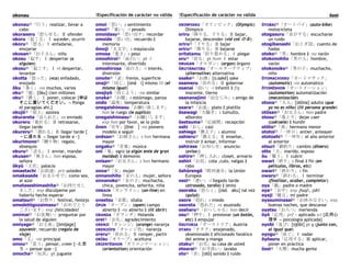 okonau !Especificación de carácter no válida !Especificación de carácter no válida ōzei
okonau④「行う」realizar, llevar a
cabo
okoraseru「怒らせる」Ⅱ ofender
okoru「起こる」Ⅰ suceder, ocurrir
okoru③「怒る」Ⅰ enfadarse,
enojarse
okosan③「お子さん」niño
okosu「起す」Ⅰ despertar (a
alguien)
okosu③「起こす」Ⅰ vt despertar,
levantar
okotta「怒った」(vca) enfadado,
enojado
ōku「多く」-no muchos, varios
oku③「億」[óku] cien millones
oku④「置く」Ⅰ poner, colocar {傘は
そこに置いてください。→ Ponga
el paragüas ahí.}
okujō③「屋上」azotea
okurareta「送られた」va enviado
okureru「後れる」Ⅱ retrasarse,
llegar tarde
okureru③「遅れる」Ⅱ llegar tarde {
～に遅れる → llegar tarde a ~}
okurimono③「贈り物」regalo,
obsequio
okuru④「送る」Ⅰ enviar, mandar
okusan④「奥さん」hon esposa,
señora
ōkyū「王宮」palacio
omaetachi「お前達」prn ustedes
omakasede「おまかせで」como sea,
al azar
omataseshimashita③「お待たせし
ました」exp discúlpeme por
haberlo hecho esperar
omatsuri③「お祭り」festival, festejo
omedetōgozaimasu③「おめでとう
ございます」exp ¡felicidades!
omimai③「お見舞い」preguntar por
la salud de alguien
omiyage③「お土産」[ómijage]
souvenir, recuerdo (regalo de
viaje)
omo「主」-na principal
omou③「思う」pensar, creer {~と思
う → pensar que ~}
omocha③「玩具」gk juguete
omoi「思い」s sentimiento
omoi④「重い」-i pesado
omoidasu③「思い出す」recordar
omoide「思い出」recuerdo ‖
memoria
ōmoji「大文字」s mayúscula
omosa「重さ」s peso
omoshiroi④「面白い」gk -i
interesante, divertido
omoshirosa「面白さ」-i interés,
diversión
omote③「表」frente, superficie
onaji④「同じ」[oná i] mismo lit (el
mismo igual)
onajiyō「同じよう」-na similar
onaka④「お腹」s estómago, panza
ondo「温度」temperatura
onegaishimasu「お願い致します」
hon le ruego (le suplico)
onegaishimasu④「お願いします」
exp hon por favor, se lo pido
ōnen「往年」[ōne ] -no pionero
modelo a seguir
onēsan④「お姉さん」s hon hermana
mayor
ongaku④「音楽」música
oni「鬼」ogro (o algún ente de gran
maldad) ‖ demonio
onīsan④「お兄さん」s hon hermano
mayor
onna④「女」mujer
onnanohito「女の人」mujer, señora
onnanoko④「女の子」muchacha,
chica, jovencita, señorita, niña
ONRAIN「オンライン」(on-line) en
línea
onsetsu「音節」sílaba
ŌPUN「オープン」(open) campo
abierto ‖ -na abierto ‖ (lit abrir)
ORANDA「オランダ」Holanda
orei③「お礼」agradecimiento
ORENJI「オレンジ」(orange) naranja
ORENJIiro「オレンジ色」naranja
oreru③「折れる」Ⅱ romper, partir
ORĪBU「オリーブ」aceituna
ORIENTĒSHON「オリエンテーション」
(orientation) orientación
ORINPIKKU「オリンピック」(Olympic)
Olímpico
oriru「降りる, 下りる」Ⅱ bajar,
bajarse, descender (vid cnt のる)
oriru③「下りる」Ⅱ bajar
oriru④「降りる」Ⅱ bajarse
oritatamu「折り畳める」Ⅰ plegar
oru③「居る」gk hum Ⅰ estar
ORUGAN「オルガン」(organ) órgano
ŌRUTĀNATIBU「オールターナティブ」
(alternative) alternativa
osake④「お酒」[o.saké] sake
osameru「治める」Ⅱ gobernar
osanai「幼い」-i infantil ‖ fig
inocente, tierno
osananajimi「幼なじみ」s amigo de
la infancia
osara④「お皿」plato ‖ platillo
ōsawagi「大騒ぎ」s tumulto,
alboroto
ōsetsuma③「応接間」recepción
oshi「おし」casi
oshiego「教え子」s alumno
oshieru④「教える」Ⅱ enseñar,
instruir ‖ avisar, informar
oshirase「お知らせ」anuncio:
(aviso:)
oshīre④「押し入れ」closet, armario
oshiri「お尻」cola ,culo, nalgas ‖
rabo
ōshūrengō「欧州連合」la Unión
Europea
osoi④「遅い」-i llegado tarde
(atrasado, tardío) ‖ lento
osoraku「恐らく」[osó aku] tal vez
(quizá)
osore「恐れ」s miedo
osoreta「恐れた」va asustado
ossharu③「おっしゃる」hon decir
osu④「押す」Ⅰ presionar (un botón,
etc) ‖ empujar
ŌSUTORIA「オーストリア」Austria
OTAKU「オタク」enajenado,
obsesionado ‖ aficionado fanático
del anime y manga
otaku③「お宅」su casa de usted
otearai④「お手洗い」lavabo
oto③「音」[otó] sonido ‖ ruido
ŌTOBAI③「オートバイ」(auto-bike)
motocicleta
otogasuru「音がする」escucharse
un ruido
otogibanashi「おとぎ話」cuento de
hadas
otoko④「男」hombre ‖ -no varón
otokonohito「男の人」hombre,
varón
otokonoko④「男の子」muchacho,
niño
ŌTOMACHIKKU「オートマチック」
(automatic) -na automático
ŌTOMĒSHON「オートメーション」
(automation) automatización
(mecanización)
otona④「大人」[otóna] adulto (que
ya no es niño) (lit persona grande)
otōsan④「お父さん」hon padre
otosu③「落とす」dejar caer
(caérsele) ‖ hundir
otōto④「弟」hermano menor
ototoi④「一昨日」antier, anteayer
ototoshi④「一昨年」el año anterior
al anterior
otsuri「御釣り」cambio (dinero)
otto「夫」marido, esposo
ōu「覆う」Ⅰ cubrir
owari「終り」s final ‖ fin (en
películas, libros, etc)
owari③「終わり」s fin
owaru④「終わる」Ⅰ terminar
(finalizar, acabar, completar)
oya「親」padre o madre
oya③「おや」exp ¡huy!, ¡oh!
oyaji「親父」mi padre
oyasuminasai④「お休みなさい」exp
buenas noches, que descanse
oyatsu「お八つ」merienda
ōyō「応用」prf ~ aplicado sci {応用心
理学 → psicología aplicada}
oyobi「及び」[ojóbi] gk y (junto con,
al igual que)
oyogu④「泳ぐ」Ⅰ nadar
ōyōsuru「応用する」Ⅲ aplicar,
poner en práctica
ōzei④「大勢」mucha gente
 