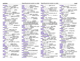 pachinko !Especificación de carácter no válida !Especificación de carácter no válida rensō
PACHINKO「パチンコ」(pachinko)
pachinko, billar mecánico
PAIPU「パイプ」(pipe, tube) tubo,
conducto, caño
PAIROTTO「パイロット」(pilot)
piloto, aviador
PAJAMA「パジャマ」(pajamas,
pyjamas) pijama (ropa de dormir)
PAN④「パン」[pa ] pan
PANFURETTO「パンフレット」folleto
PANKU「パンク」(punk) perforación,
punk
PANTSU「パンツ」(pants) calzón
(ropa interior), es bragas,
calzoncillos, mx calzones
PANya「パン屋」panadería
PAPA「パパ」(papa) papá (padre)
PARI「パリ」tpn París
PĀSENTO「パーセント」(percent) por
ciento
PASOKON「パソコン」ordenador
personal
PASU「パス」(path, pass) ruta,
trayectoria, contrasreña
PASUPŌTO「パスポート」(passport)
pasaporte
PATĀN「パターン」(pattern) modelo,
patrón, norma, diseño
PĀTĪ④「パーティー」(party) fiesta
PĀTO「パート」(part) parte, pieza
PATOKĀ「パトカー」(patrol car)
patrulla, auto policía
PAWĀ「パワー」power
PEA「ペア」(pair, pear) par, pareja,
pera
PĒJI④「ページ」(page) página
pekin「北京」tpn Beijing, Pekín
pekingo「北京語」chino mandarín
(idioma)
pekopeko「ぺこぺこ」tener mucha
hambre
PEN④「ペン」(pen) pluma, bolígrafo
PENCHI「ペンチ」(abr de pinchers)
tenazas
PENISU「ペニス」(penis) pene
PENKI「ペンキ」(del holandés pek)
pintura
PERŪ「ペルー」Perú
PIANO「ピアノ」(piano) piano
PIASU「ピアス」pendiente (agujero)
PICCHI「ピッチ」(pitch)
PIKUNIKKU「ピクニック」(picnic)
picnic, día de campo
PĪMAN「ピーマン」pimiento
PIN「ピン」(pin) broche (pin, alfiler)
‖ (lit clavija)
PINKU「ピンク」(pink) rosa (color)
PISUTORU「ピストル」(pistol) pistola,
revólver
POINTO「ポイント」(point) punto
POJISHON「ポジション」(position)
posición
POKETTO④「ポケット」(pocket)
bolsillo (bolsa del pantalón) ‖ prf
de bolsillo (hecho pequeño para
que pueda llevarse en el bolsillo)
PONDO「ポンド」libra
PONPU「ポンプ」(pump) bomba, popa
PORUNO「ポルノ」(porno)
pornografía ‖ porno
PORUTOGARU「葡萄牙」prp Portugal
POSUTĀ「ポスター」(poster) [póstā]
cartel, afiche, poster
POSUTO「ポスト」(post) buzón de
correo (caja del correo, u oficina
postal) ‖ post-
POTTO「ポット」(pot) cazuela
PŌZU「ポーズ」(pause, pose) pausa,
alto, pose, postura
PURAN「プラン」(plan) plan
PURASU「プラス」(plus) plus, extra
PURASUCHIKKU「プラスチック」s
plástico ‖ -no de plástico
PURATTOHŌMU「プラットホーム」
(platform) plataforma
PUREZENTO③「プレゼント」(present)
regalo, obsequio
PURINTO「プリント」(print)
impresión
PURO「プロ」(abr de professional)
profesional
PUROGURAMINGU「プログラミング」
(programming) programación
PUROGURAMU「プログラム」
(program) programa
PURORŌGU「プロローグ」prólogo
PŪRU④「プール」(pool) piscina,
alberca
PUSSHU「プッシュ」(push) empujón
-ra「-ら」si ~ (|vrb ta|+ら → si ~)
RABERU「ラベル」(label) etiqueta
raigetsu④「来月」el próximo mes, el
mes que viene
rainen④「来年」el próximo año, el
año que viene
rainichisuru「来日する」Ⅲ venir a
Japón
raishū「来襲」invasión
raishū④「来週」la próxima semana,
la semana que viene
RAISU「ライス」(rice)
RAITĀ「ライター」(lighter, rider,
writer) encendedor (mechero de
bolsillo) ‖ lit (iluminador; jinete;
escritor)
RAJIKASE「ラジカセ」(abr radio-
cassette) radio-cassette
RAJIO④「ラジオ」(radio) radio
RAKETTO「ラケット」(racket)
raqueta, remo
rakka「落下」otoño
rakugo「落語」historia cómica
rakutansaseru「落胆させる」
deprimir (desalentar)
rakutenshugisha「楽天主義者」
[ aku̥té . ugí a] optimista
RAMU「ラム」(lamb, rump, rum,
RAM) borrego, cordero, trasero,
ron, RAM
RAN「ラン」(run, LAN) orquídea,
corrida, LAN
ran「蘭」[ a ] orquídea
RANCHI「ランチ」(launch, lunch)
almuerzo, lancha
RANPU「ランプ」(lamp, ramp)
linterna, lámpara, faro, luces,
rampa
ranyō「乱用」abuso
ranyō「乱用する」Ⅲ abusar
rasen「螺旋」espiral
RASSHUAWĀ「ラッシュアワー」(rush
hour) hora pico
RATEN「ラテン」abr latinoamericano
‖ latino (antiguo romano)
RATENgo「ラテン語」el idioma latín
(la lengua latina)
REBĀ「レバー」(lever, liver) palanca,
hígado
REBERU「レベル」(level) nivel (grado)
REDĪ「レディー」(lady) dama,
señorita, señora
REGYURĀ「レギュラー」(regular)
regular, normal
rei「例」ejemplo
rei④「零」cero
reibun「例文」frase de ejemplo
(enunicado u oración de ejemplo)
reigai「例外」excepción
reigi「礼儀」cortesía, buena
educación, buenos modos
REINKŌTO「レインコート」(raincoat)
traje impermeable
reisei「冷静」s calma (serenidad) ‖ -
na calmado (sereno, tranquilo,
quieto)
reitōko「冷凍庫」s congelador,
heladera
reizōko④「冷蔵庫」refrigerador,
frigorífico
REJĀ「レジャー」(leisure) ocio,
tiempo libre
REJI「レジ」caja registradora
rekishi③「歴史」la Historia
REKŌDO④「レコード」(record) disco
de música (lit grabado) ‖ registro,
historial, récord
REKURIĒSHON「レクリエーション」
(recreation) recreación,
distracción
REMON「レモン」(lemon) limón
renchū「連中」grupo de gente
renga「煉瓦」ladrillo
rengō「連合」unión (alianza)
RENJI「レンジ」(range) alcance,
ámbito
renkyū「連休」puente (festivo)
renraku③「連絡」contacto, conexión
renshū④「練習」[ é ū] la
práctica (el ejercicio de lo
aprendido)
rensō「連想」asociación de ideas,
relacion de conceptos, (~suru)
 