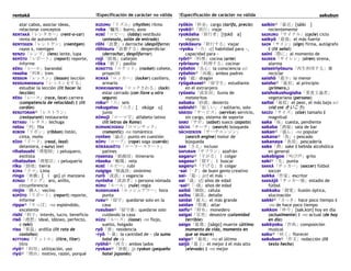 rentakā !Especificación de carácter no válida !Especificación de carácter no válida sakubun
atar cabos, asociar ideas,
relacionar conceptos
RENTAKĀ「レンタカー」(rent-a-car)
renta de automóvil
RENTOGEN「レントゲン」(roentgen)
rayos x, roentgen
RENZU「レンズ」(lens) lente, lupa
REPŌTO「レポート」(report) reporte,
informe
RĒRU「レール」barandal
ressha「列車」tren
RESSUN「レッスン」(lesson) lección
RESSUNwosuru「レッスンをする」
estudiar la lección (lit hacer la
lección)
RĒSU「レース」(race, lace) carrera
(competencia de velocidad) ‖ (lit
cordón)
RESUTORAN④「レストラン」
(restaurant) restaurante
RETASU「レタス」lechuga
retsu「列」fila
RIBON「リボン」(ribbon) listón,
cinta, moño
RĪDO「リード」(read, lead)
delantera, (-suru) leer
rihatsushi「理髪師」s peluquero,
estilista
rihatsuten「理髪店」s peluquería
riku「陸地」tierra
RIMA「リマ」Lima
ringo「林檎」[ í go] gk manzana
RINGU「リング」 aro, anillo,
circunferencia
rinjin「隣人」vecino
RIPŌTO「リポート」(report) reporte,
informe
rippa④「りっぱ」-na espléndido,
excelente
rishi「利子」interés, lucro, beneficio
risō「理想」ideal, idóneo, perfecto,
(~teki)
risu「栗鼠」ardilla (lit rata de
castañas)
RITTORU「リットル」(litre, liter)
litro
riyō③「利用」utilización, uso
riyū③「理由」motivo, razón, porqué
RIZUMU「リズム」(rhythm) ritmo
roba「驢馬」burro, asno
ROBĪ「ロビー」(lobby) vestíbulo
(antesala, salón de entrada)
rōhi「浪費」s derroche (despilfarro)
rōhisuru「浪費する」desperdiciar
(derrochar, despilfarrar)
roji「路地」callejón
rōka「廊下」pasillo
ROKETTO「ロケット」(rocket) cohete,
proyectil
ROKKĀ「ロッカー」(locker) casillero,
armario
ROKKUsareru「ロックされる」(lock)
estar cerrado (con llave u otro
seguro)
roku④「六」seis
rokugatsu「六月」[ okúga u]
junio
RŌMAji「ローマ字」alfabeto latino
(lit letras de Roma)
ROMANCHIKKU「ロマンチック」
(romantic) -na romántico
ronten「論点」punto en cuestión
RŌPU「ロープ」(rope) soga (cuerda)
RŌRĀSUKĒTO「ローラースケート」
patines
rosenzu「路線図」itinerario
rōsoku「蝋燭」vela
RUBĪ「ルビー」rubí
ruigigo「類義語」sinónimo
rurō「流浪」s vagancia
rurōsha「流浪者」s persona nómada
RŪRU「ルール」(rule) regla
RUSSHUAWĀ「ルッシュアワー」hora
punta
rusu④「留守」quedarse solo en la
casa
rusuban④「留守番」quedarse solo
cuidando la casa
RŪZU「ルーズ」(loose) -na flojo,
suelto, holgado
ryō「寮」residencia
-ryō「-量」la cantidad de ~ (la suma
total de ~)
ryōhō③「両方」ambos lados
ryokan③「旅館」jp ryokan (pequeño
hotel japonés)
ryōkin「料金」cargo (tarifa, precio)
ryokō④「旅行」viaje
ryokōsha「旅行者」[rjokō a]
viajero
ryokōsuru「旅行する」viajar
-ryoku「-力」sfj habilidad para ~,
capacidad para ~
ryōri④「料理」cocina (arte)
ryōrisuru「料理する」cocinar
ryōshin「良心」la consciencia sci
ryōshin④「両親」ambos padres
ryū「龍」dragón
ryūgakusei④「留学生」estudiante
en el extranjero
ryūseiu「流星雨」lluvia de
meteoritos
sabaku「砂漠」desierto
sabishī③「寂しい」-i solitario, solo
SĀBISU「サービス」(service) servicio,
sin cargo, sistema de soporte
SABO「サボ」(sabot) sueco (zapato)
SĀCHI「サーチ」(search) búsqueda
SĀCHIENJIN「サーチエンジン」
(search engine) motor de
búsqueda
sae「さえ」incluso
SAFURAN「サフラン」azafrán
sagaru③「下がる」Ⅰ colgar
sagasu③「探す」Ⅰ buscar
sageru③「下げる」Ⅱ colgar
-sai「-才」de buen genio creativo
sai-「最-」prf el más ~
sai「歳」sfj años de edad
-sai④「-歳」años de edad
saibō「細胞」célula
saibu「細部」detalle
saidai「最大」el más grande
saidan「祭壇」altar
saifu③「財布」monedero
saigai「災害」desastre (calamidad
terrible)
saigo「最期」[sáigo] muerte (último
momento de vida, momento en
que se muere)
saigo③「最後」-no el último
saijō「最上」el mejor ‖ el más alto
(elevado) ‖ -no mejor
saikin③「最近」[sáiki ]
recientemente
SAIKURU「サイクル」(cycle) ciclo
saikyō「最強」el más fuerte
SAIN「サイン」(sign) firma, autógrafo
‖ (lit señal)
saini「際に」al momento de
SAIREN「サイレン」(siren) sirena,
alarma
saiseiriyōsuru「再生利用する」Ⅲ
reciclar
saishō「最少」lo menor
saisho③「最初」al principio
(primero,)
saishokushugisha「菜食主義者」
vegetariano (persona)
saitei「最低」el peor, el más bajo sci
(vid cnt さいこう)
SAIZU「サイズ」(size) tamaño ‖
magnitud
saka「坂」cuesta, pendiente
sakaba「酒場」sala de bar
sakan③「盛ん」-na popular
sakana④「魚」s pescado
sakanaya「魚屋」pescadería
sake「酒」sake ‖ bebida alcohólica
en general
sakebigoe「叫び声」grito
saki④「先」punta
SAKKĀ「サッカー」(soccer) fútbol
soccer
sakka「作家」escritor
SAKKĀjō「サッカー場」estadio de
fútbol
sakkaku「錯覚」ilusión óptica,
alucinación
sakki③「さっき」hace poco tiempo ‖
-no de hace poco tiempo
sakkon「昨今」[sak.kon] hoy en día
(actualmente) ‖ -no actual (de hoy
en día)
sakkyoku「作曲」composición
musical
saku④「咲く」florecer
sakubun④「作文」redacción (lit
texto hecho)
 
