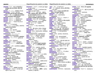 sakuhin !Especificación de carácter no válida !Especificación de carácter no válida senmensuru
sakuhin「作品」obra (creación o
trabajo de un artista, obra de
arte)
SĀKURU「サークル」(circle) círculo
sakushika「作詞家」letrista
(persona que escribe canciones)
-sama③「-様」sfj (sufijo de cortesía
para personas importantes)
samasu「冷ます」Ⅰ enfriar
samasu「覚ます」Ⅰ despertarse
sameru「覚める」Ⅱ despertar
samui④「寒い」-i hacer frío en el
ambiente
-san「-山」sfj montaña
-san④「-さん」jp sfj señor, señorita
(sufijo de cortesía)
san④「三」tres
sanban「三番」tercero
SANDARU③「サンダル」(sandal)
sandalia, chancla
SANDOICCHI③「サンドイッチ」
(sandwich) emparedado
sangaku「山岳」montañas (montes)
SANGURASU「サングラス」gafas de
sol
sangyō「産業」industria
sankakukei「三角形」triángulo
SANKYŪ「サンキュー」(thank you)
¡gracias!
sanmyaku「山脈」cordillera (cadena
montañosa)
sanpo④「散歩」paseo
sanposuru「散歩する」Ⅲ pasear
sanpuku「山腹」ladera de montaña
(falda de la montaña)
SANPURU「サンプル」(sample)
ejemplo, muestra
sanrin「山林」bosque (lit
bosquecillo de la montaña)
sanso「酸素」oxígeno
SANTAKURŌSU「サンタクロース」
(Santa Claus) Santa Clós
santantaru「さんたんたる」
miserable
sara「皿」plato
SARADA「サラダ」(salad) ensalada
saraigetsu③「再来月」el mes que
sigue al que viene
sarainen④「再来年」el año que sigue
al que viene
saraishū③「再来週」la semana que
sigue a la que viene
sarani「さらに」aún más ~ (más y
más, todavía más, más de lo que
ya se ha hecho) {さらに～ →
todavía más ~} ‖ además, (así
mismo también aparte de esto,)
sarāraiki「皿洗い機」lavaplatos
SARARĪMAN「サラリーマン」(salary
man) trabajador, asalariado
sarau「拐う」gk Ⅰ raptar,
secuestrar
saru「去る」Ⅰ irse, marcharse,
partir
saru「猿」(d) mono, simio, chango
sashiageru③「差し上げる」Ⅱ dar
sashizu「指図」instrucción, mandato
sassato「さっさと」
inmediatamente, rápidamente
sasu「指す」Ⅰ apuntar, señalar
sasu④「差す」Ⅰ alzar, levantar
sasurai「流離」-no errante,
vagabundo
sate「さて」bueno...
satō④「砂糖」azúcar
satsu「札」billete (papel moneda)
-satsu④「-冊」sfj (contador para
libros)
satsujin「殺人」asesino, sicario
SAUNDO「サウンド」(sound) sonido
sawagu③「騒ぐ」Ⅰ hacer
escándalo, hacer bulla
sawaru③「触る」Ⅰ tocar
sayōnara④「さようなら」exp adiós
sayonara④「左様なら」adiós
sazo「嘸」seguro, ciertamente
sazukaru「授かる」ser premiado
sebiro④「背広」traje
SĒBUsuru「セーブする」(save) salvar
(en la computadora)
secchakuzai「接着剤」pegamento
adhesivo (cola de pegar)
sei「正」s lo correcto (lo justo) ‖ -no
correcto (justo)
sei-「聖-」prf Santo ~ {聖剣 → santa
espada } ‖ Sagrado ~
-sei③「-製」sfj hecho en ~
sei④「背」estatura, altura {背が高い
→ ser alto}
seibo「聖母」Virgen (la madre de
Dios) (lit Santa Madre)
seibutsu「生物」ser vivo
seichō「成長」crecimiento
(aumento)
seichōsuru「成長する」crecer sci
seieki「精液」semen
seifu「政府」s gobierno (de un país)
seigaku「声楽」canto
seigi「正義」[sēgi] s justicia
seihin「製品」producto
seihōkei「正方形」cuadrado
seiji③「政治」[sē i] la política
seijika「政治家」[sē ika] político
(persona dedicada a la política)
seijō「正常」-na normalmente
correcto
seijun「清純」pureza, inocencia,
candor
seikaku「性格」personalidad
seikaku「正確」-na exacto sci ‖
correcto
seikatsu③「生活」vida de todos los
días, vida habitual
seiketsu「清潔」limpieza, pulcritud,
pureza ‖ -na limpio, pulcro, puro
seiketsunisuru「清潔にする」Ⅲ
limpiar
seiki「世紀」era, época ‖ siglo
seikō「成功」éxito
seikyūsuru「請求する」Ⅲ cobrar
seinengappi「生年月日」
[sēne gáp.pi] fecha de
nacimiento
seirei「聖霊」el Espíritu Santo
seirisuru「整理する」ordenar
seisaku「政策」postura política
(política de gobierno)
seishi「生死」vida y muerte (o vida o
muerte)
seishi「静止」quietud, reposo
seishiki「正式」oficialmente,
(formalmente,)
seishinbyōin「精神病院」manicomio
seisho「聖書」Biblia (lit sagrada
escritura)
seishōnen「青少年」(sp) la juventud
(los jóvenes)
seishun「青春」juventud,
adolescente
seitaigaku「生態学」la Ecología
seiteki「静的」-na estático (quieto)
seitō「正当」[sētō] lo justo
seito④「生徒」alumno
seiun「星雲」nebulosa (cósmica)
seiyō③「西洋」occidente
sekai③「世界」mundo
seki③「席」asiento
sekimen「赤面」sonrojo
(ruborizamiento)
sekken④「石鹸」jabón
SEKKUSU「セックス」(sex) relación
sexual, (~suru) tener sexo
SEKUSHĪ「セクシー」(sexy) sexy
(sensual)
SEKUSHON「セクション」(section)
sección (segmento, dvisión)
semai④「狭い」-i estrecho
SEMENTO「セメント」(cement)
cemento
semeru「攻める」[semé u] atacar
semete「せめて」adv por lo menos
sen③「線」línea
sen④「千」mil
senaka③「背中」[senáka] espalda
senakawomukeru「背中を向ける」
Ⅱ dar la espalda
SENCHI「センチ」(centi) centímetro,
centi-, -na sentimental
SENCHIMĒTORU「センチメートル」
(centimeter) centímetro
senchō「船長」capitán de una
embarcación
sengetsu④「先月」el mes anterior
(el mes pasado)
sengo「戦後」posguerra
senjitsu「先日」adv el otro día
senkyo「選挙」[sé kjo] elección
(elecciones políticas por partidos
políticos)
senmensuru「洗面する」lavarse la
cara
 