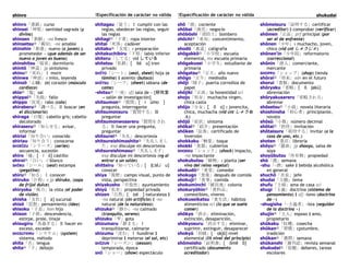 shinro !Especificación de carácter no válida !Especificación de carácter no válida shukudai
shinro「進路」curso
shinsei「神聖」santidad sagrada (y
divina)
shinsen「新鮮」-na fresco
shinsetsu③「親切」-na amable
shinshin「新進」nuevo (o joven) y
prometedor ~ (que además de ser
nuevo o joven es bueno)
shinshitsu「寝室」dormitorio
shintō「神道」jp sintoísmo
shinu④「死ぬ」Ⅰ morir
shinwa「神話」s mito, leyenda
shinzō「心臓」(n) corazón (músculo
cardiaco)
shio④「塩」sal
shippai③「失敗」fallo
shippo「尻尾」rabo (cola)
shiraberu③「調べる」Ⅱ buscar (en
el diccionario)
shiraga「白髪」cabello gris; cabello
decolorado
shiraseru③「知らせる」avisar,
informar
shiriai「知り合い」conocido
shiriau「知り合う」conocerse
SHIRĪZU「シリーズ」(series)
secuencia, sucesión
shiro「城」[ i ó] castillo
shiroi④「白い」-i blanco
SHĪRU「シール」(seal) estampa
(pegatina)
shiru④「知る」Ⅰ conocer
shiruko「汁粉」s jp shiruko, (sopa
de frijol dulce)
shiryoku「視力」la vista (el poder
de visión)
shisha「支社」[ a] sucursal
shisō「思想」pensamiento (idea)
shisoku「子息」hon hijo
shison「子孫」descendencia,
estirpe, prole, linaje
shisugiru「為過ぎる」Ⅱ hacer en
exceso, exceder
SHISUTEMU「システム」(system)
sistema, método
shita「舌」lengua
shita④「下」debajo
shitagau「従う」Ⅰ cumplir con las
reglas, obedecer las reglas, seguir
las reglas
shitagi③「下着」ropa interior
shitai「死体」cadáver
shitaku③「支度」s preparación
shitakuchibiru「下唇」labio inferior
shiteru「してる」vid している
shitetsu「私鉄」[ ité u] tren
privado
SHĪTO「シート」(seat, sheet) hoja (o
lámina) ‖ asiento (butaca)
SHĪTSU「シーツ」(sheet) sábana (de
cama)
-shitsu③「-室」sfj sala de ~ {研究室
→ salón de investigación}
shitsumon④「質問」[ i úmo ]
pregunta, interrogante
shitsumonsuru「質問する」Ⅲ
preguntar
shitsumonwosareru「質問をされ
る」Ⅱ hacer una pregunta,
preguntar
shitsurei③「失礼」descortesía
shitsureishimashita④「失礼しまし
た」exp disculpe mi descortesía
shitsureishimasu④「失礼します」
exp disculpe mi descortesía (vg al
entrar a un salón)
shitteiru「知っている」[ i̥t.té.i u]
conocer
shiya「視野」campo visual, punto de
vista, perspectiva
shiyakusho「市役所」ayuntamiento
shiyū「私有」propiedad privada
shizen「自然」[ izé ] naturaleza ‖
-na natural (sin artificio) ‖ -no
natural (de la naturaleza)
shizuka④「静か」-na calmado
(tranquilo, sereno)
shizuku「雫」gota
shizumaru「静まる」Ⅰ
tranquilizarse, calmarse
shizumu「沈む」Ⅰ hundirse ‖
deprimirse ‖ meterse (el sol, etc)
SHĪZUN「シーズン」(season)
temporada, época
SHŌ「ショー」(show) espectáculo
shō「商」cociente
shōbai「商売」negocio
shōbōshi「消防士」bombero
shōchi③「承知」concentimiento,
aceptación
shodō「書道」caligrafía
shōgakkō③「小学校」escuela
elemental, mx escuela primaria
shōgakusei「小学生」estudiante de
primaria
shōgatsu③「正月」año nuevo
shōgo「正午」mediodía
shōji「障子」puerta corrediza de
papel
shōjiki「正直」la honestidad sci
shojo「処女」muchacha virgen,
chica casta
shōjo「少女」[ ō o] s jovencita,
chica, muchacha (vid cnt しょうね
ん)
shōjō「症状」síntoma
shōkai③「紹介」presentación
shōken「証券」certificado de
inversión
shokkaku「触覚」toque
shokki「食器」cubiertos
SHOKKU「ショック」(shock) impacto,
-na impactante
shokubutsu「植物」s planta (ser
vivo del reino vegetal)
shokudō④「食堂」comedor
shokugo「食後」después de comida
shokuji③「食事」comida
shokuminchi「植民地」colonia
shokuryōhin③「食料品」
comestibles, víveres
shokuseikatsu「食生活」hábitos
alimenticios sci (lo que se suele
comer)
shōkyo「消去」eliminación,
extinción, desaparición,
shōkyosuru「消去する」eliminar,
suprimir, extinguir, desaparecer
shokyū「初級」[ okjū] nivel
elemental (lit nivel del principio)
shōmeisho「証明書」[ ōmē ō]
certificado (documento
acreditador)
shōmeisuru「証明する」certificar
(acreditar) ‖ comprobar (verificar)
shōmen「正面」prf principal (por
ser el de enfrente)
shōnen「少年」s muchacho, joven,
chico (vid cnt しょうじょ)
shōnen'in「少年院」reformatorio
(correccional)
shōnin「商人」comerciante,
mercante
SHOPPU「ショップ」(shop) tienda
shōrai③「将来」adv en el futuro
shorui「書類」documento
shōryaku「省略」[ ō jakú]
abreviación
shōryakusareru「省略される」
abreviar
shōsetsu③「小説」novela literaria
shoshinsha「初心者」principiante,
novato
shōsū「小数」número decimal
shōtai③「招待」invitación
shōtaisuru「招待する」invitar (a la
casa de uno, etc.)
shoten「書店」librería
shōyu④「醤油」jp shooyu, salsa de
soya
shoyūbutsu「所有物」propiedad
shū「週」semana
-shu「-酒」sake ‖ bebida alcohólica
en general
shuchō「首長」jefe
shudai「主題」tema
shufu「主婦」ama de casa sci
shugi「主義」doctrina (sistema de
pensamiento) ‖ sfj -ísmo (doctrina
de ~)
-shugisha「-主義者」-ísta (seguidor
de la doctrina ~)
shujin④「主人」esposo ‖ amo,
propietario
shūkaku「収穫」cosecha
shūkan③「習慣」cpstumbre,
tradición
shūkan④「週間」semana
shūkanshi「週刊誌」revista semanal
shukudai④「宿題」deberes, tareas
escolares
 
