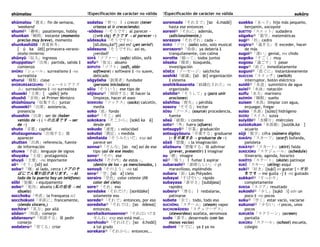 shūmatsu !Especificación de carácter no válida !Especificación de carácter no válida sukūru
shūmatsu「週末」fin de semana,
'weekend'
shumi③「趣味」pasatiempo, hobby
shunkan「瞬間」instante (momento
preciso muy breve), momento
shunkashūtō「春夏秋冬」
[ ú ka ūtō] primavera-verano-
otoño-invierno
shūnyū「収入」ingresos
shuppatsu③「出発」partida, salida ‖
comienzo
SHŪRU「シュール」surrealismo ‖ -na
surrealista
shurui「種類」clase
SHŪRUREARIZUMU「シュールレアリズ
ム」surrealismo ‖ -na surrealista
shuseki「主席」[ u̥séki] jefe
shushō「首相」el Primer Ministro
shūshūsuru「収集する」juntar
shusseki③「出席」asistencia,
presencia
shusshin「出身」ser de (haber
venido de ~) (～の出身です → ser
de ~)
shuto「首都」capital
shutsugensuru「出現する」Ⅲ
aparecer
shutten「出典」referencia, fuente
de información
shuwa「手話」lenguaje de signos
shuyaku「主役」protagonista
shuyō「主要」-na importante
sō④「そう」[sō] así
soba④「側」al lado, cerca (ドアのそ
ばにでん電わ話があります。→ Al
lado de la puerta hay un teléfono)
sōbi「装備」s equipamento
sobo③「祖母」abuela (私の祖母 → mi
abuela)
socchoku「率直」la franqueza sci
socchokuni「率直に」francamente,
(siendo sincero,)
sochira④「其方」por allá
sōdan③「相談」consejo
sōdansuru③「相談する」Ⅲ pedir
consejo
sodateru③「育てる」criar
sodatsu「育つ」Ⅰ s crecer (tener
crianza al ir crececiendo)
-sōdesu「-そうです」al parecer ~
(|vrb clq|そうです → al parecer ~)
sōdesuka「そうですか」
[sō.desu̥.ka?] ¿así es? (¿en serio?)
sōdesune「そうですね」así es,
¿verdad?
SOFĀ「ソファー」(sofa) sillón, sofá
sofu③「祖父」abuelo
SOFUTO「ソフト」(soft, abbr
software) s software ‖ -na suave,
delicado
sōgyōsha「創業者」fundador
(persona iniciadora)
sōiu「そういう」ese tipo de
sōjisuru④「掃除する」Ⅲ hacer la
limpieza, hacer el aseo
SOKKUSU「ソックス」(socks) calcetín,
media
soko「底」fondo
soko④「そこ」ahí
sokokara「そこから」[sokó ka á]
desde ahí
sokudo「速度」s velocidad
sokutei「測定」s medida
sōmitaida「そうみたいだ」exp así
parece ser
sonna③「そんな」[so na] así de ese
tipo (así de ese modo)
sono④「その」ese
sonōchi「その内」de estos ~,
(dentro de los ~ ya mencionados, )
sonoyō「そのよう」-na tal
sora④「空」[só a] cielo
sorairo「空色」color celeste (lit
color del cielo)
sore④「それ」eso
soredake「それだけ」[sorédake]
solamente eso
sorede③「それで」entonces, por eso
soredeha④「それでは」[so édewa]
entonces,
sorehaikemasenne③「それはいけま
せんね」exp eso está mal...
sorehodo③「それほど」[so é.hodó]
a tal grado
sorekara④「それから」entonces...
soremade「それまで」[so é.madé]
hasta ese entonces
soreni③「それに」además,
(adicionalmente,)
sorezore「それぞれ」cada ~
SORO「ソロ」(solo) solo, solo musical
sorosoro③「徐徐」ya debería ‖
tranquilamente, con calma
sorotte「揃って」todos juntos
sōsaku「捜索」búsqueda,
investigación
SŌSĒJI「ソーセージ」salchicha
soshiki「組織」[só i̥ki] organización
‖ sistema
soshikikasareta「組織化された」va
organizado
sōshite④「そうして」y (para unir
oraciones)
sōshitsu「喪失」s pérdida
sosoru「そそる」incitar
SŌSU「ソース」(source) procedencia,
fuente
sōsū「総数」s conteo
soto④「外」fuera (afuera)
sotsugyō③「卒業」graduación
sotsugyōsuru「卒業する」graduarse
(~を卒業する → graduarse de ~)
sōzō「想像」s la imaginación
sōzōsuru「想像する」Ⅲ adivinar
(prever, presentir) ‖ imaginar
su「酢」vinagre
sū④「吸う」Ⅰ fumar ‖ aspirar
subarashī③「素晴らしい」-i gk
maravilloso, espléndido
subaru「昴」Las Pléyades
subayai「すばやい」rápido
subayasa「素早さ」[subájasa]
rapidez
suberu③「滑る」Ⅰ resbalarse,
patinarse
subete「全て」todo, todo eso
SUCHĪMU「スチーム」(steam) vapor
SUCHUWĀDESU「スチュワーデス」
(stewardess) azafata, aeromoza
sude「素手」desarmado (con las
manos vacías)
sudeni「すでに」ya ‖ ya no
suekko「末っ子」hijo más pequeño,
benjamín, xocoyote
SUETTO「スエット」sudadera
sūgaku③「数学」matemáticas
sugi④「杉」cedro
sugiru③「過ぎる」Ⅱ exceder, hacer
de más
sugoi③「凄い」genial, mx chido
sugoku「すごく」muy
sugosu「過ごす」Ⅰ pasar
sugu③「直ぐ」inmediatamente
suguni④「直ぐに」instantáneamente
SUICCHI「スイッチ」(switch)
interruptor, botón eléctrico
suidō③「水道」suministro de agua
suiei③「水泳」natación
suifu「水夫」marinero
suimin「睡眠」sueño
suisen「水洗」limpiar con agua,
enjuagar, fregar
suiso「水素」[súiso] hidrógeno
SUISU「スイス」suiza
suiyōbi④「水曜日」miércoles
suizokukan「水族館」[suizók.ka ]
acuario
sūji「数字」cifra (número dígito)
SUKĀFU「スカーフ」(scarf) bufanda,
pañoleta
SUKĀTO④「スカート」(skirt) falda
SUKEJŪRU「スケジュール」(schedule)
itinerario, agenda, horario)
SUKĒTO「スケート」(skate) patinaje
SUKĪ「スキー」(skiing) esquí
suki④「好き」[su̥kí] av gustar {～が好
きです → me gusta ~} ‖ -na gustado
sukkari③「すっかり」
completamente
SUKOA「スコア」resultado
sukoshi④「少し」[su̥kó i] adv un
poco ‖ -no pocos
suku③「空く」estar vacío, vaciarse
sukunai③「少ない」-i pocos, unos
pocos
SUKURĪN「スクリーン」(screen)
pantalla
SUKŪRU「スクール」(school) escuela,
colegio
 