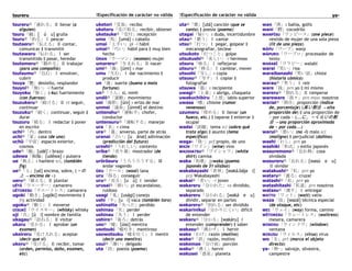 tsureru !Especificación de carácter no válida !Especificación de carácter no válida ya-
tsureru③「連れる」Ⅱ llevar (a
alguien)
tsuru「鶴」[ ú u] grulla
tsuru③「釣る」Ⅰ pescar
tsutaeru③「伝える」Ⅱ contar,
comunicar ‖ transmitir
tsutawaru「伝わる」Ⅰ ser
transmitido ‖ pasar, heredar
tsutomeru④「勤める」Ⅱ trabajar
(para una compañía)
tsutsumu③「包む」Ⅰ envolver,
cubrir
tsuya「艶」destello, resplandor
tsuyoi④「強い」-i fuerte
tsuyoku「強く」(-ku) fuertemente
(con fuerzas)
tsuzukeru③「続ける」Ⅱ vt seguir,
continuar
tsuzuku③「続く」continuar, seguir ‖
durar
tsuzuru「綴る」Ⅰ redactar ‖ poner
en escrito
uchi④「内」dentro
uchi④「家」casa (de uno)
uchū「宇宙」espacio exterior,
cosmos
ude③「腕」[udé] s brazo
udewa「腕輪」[udéwa] s pulsera
ue「飢え」s hambre sci, (también
fig)
ue④「上」[ué] encima, sobre, (～の
上 → encima de ~)
ueru③「植える」Ⅱ plantar
UĒTĀ「ウエーター」camarero
UĒTORESU「ウエートレス」camarera
ugoki「動き」[ugóki] movimiento ‖
fig actividad
ugoku④「動く」Ⅰ moverse
UISUKĪ「ウイスキー」(whisky) whisky
uji「氏」[ú i] nombre de familia
ukagau③「訪ねる」Ⅱ visitar
ukaru「受かる」Ⅰ aprobar (un
examen)
ukeireru「受け入れる」aceptar
(decír que sí)
ukeru③「受ける」Ⅱ recibir, tomar
(orden, permiso, daño, examen,
etc)
uketori「受取」recibo
uketoru「受け取る」recibir, obtener
uketsuke③「受付」recepción
uma「馬」[umá] s caballo
umai「上手い」gk -i hábil
umai③「巧い」hábil para ‖ muy bien
hecho
ŪMAN「ウーマン」(woman) mujer
umareru④「生まれる」Ⅱ nacer
umi④「海」[úmi] s mar
umu「生む」Ⅰ dar nacimiento ‖
producir
un「運」suerte (buena o mala
fortuna)
un③「うん」sí, mmh
undō③「運動」movimiento
uni「海胆」[úni] s erizo de mar
unmei「運命」[únmē] el destino
untenshu③「運転手」chofer,
conductor
untensuru③「運転する」manejar
ura「末」s cima
ura③「裏」anverso, parte de atrás
uranai「占い」[u ánai] adivinación
(predicción del futuro)
ureshī③「うれしい」contento
uriba③「売り場」mostrador (de
tienda)
urōrōsuru「うろうろうする」Ⅲ
andar vagando
ŪRU「ウール」(wool) lana
uru「得る」conseguir
uru④「売る」[u ú] Ⅰ vender
urusai③「煩い」gk escandaloso,
ruidoso
usagi「兎」[usági] conejo
ushi「牛」[u í] vaca (también toro)
ushinatta「失った」perdido
ushinau「失」perder
ushinau「失う」Ⅰ perder
ushiro④「後ろ」detrás
uso③「嘘」[úso] mentira
usotsuki「嘘吐き」mentiroso
usowotsuku「嘘を吐く」Ⅰ mentir
(decir una mentira)
usui④「薄い」delgado
uta「詩」poesía (poema)
uta④「歌」[utá] canción (que se
canta) ‖ poesía (poema)
utagai「疑い」s duda, incertidumbre
utau④「歌う」Ⅰ cantar
utsu③「打つ」Ⅰ pegar, golpear ‖
mecanografiar, teclear
utsukoto「打つこと」golpe
utsukushī④「美しい」-i hermoso
utsuru「映る」Ⅰ reflejarse
utsuru③「移る」Ⅰ cambiar, mover
utsushi「写し」s copia
utsusu③「写す」Ⅰ copiar ‖
fotografiar
utsuwa「器」s recipiente
uwagi④「上着」s abrigo, chaqueta
uwakuchibiru「上唇」labio superior
uwasa「噂」chisme (rumor
venenoso)
uzumeru「埋める」Ⅱ llenar (un
hueco, etc.) ‖ taparse ‖ enterrar ‖
ocupar
wadai「話題」tema sci (sobre qué
trata algo) ‖ asunto (tema
específico)
waga-「我-」prf propio, de uno
WAIN「ワイン」(wine) vino
WAISHATSU④「ワイシャツ」(white
shirt) camisa
waka「和歌」jpwaka (poema
japonés de 31 sílabas)
wakabayashi「若林」[waká.bája i]
prp Wakabayashi
wakai④「若い」-i joven
wakareru「分かれた」va dividido,
separado
wakareru「分かれる」[waká e u]
dividir, separar en partes
wakareru③「別れる」ser dividido
wakarinikui「分かりにくい」difícil
de entender
wakaru④「分かる」[wakáru] Ⅰ
entender (comprender) ‖ saber
wakasu③「沸かす」Ⅰ hervir
wake「わけ」razón (motivo)
wake③「訳」razón, motivo
wakemae「分け前」porción
waku③「沸く」hervir
wakusei「惑星」planeta
wan「湾」s bahía, golfo
wani「鰐」cocodrilo
WANPĪSU「ワンピース」(one piece)
vestido de mujer de una sola pieza
(lit de una pieza)
WĀPU「ワープ」warp
WĀPURO「ワープロ」procesador de
texto
WARABĪ「ワラビー」walabí
warai「笑い」risa
waraibanashi「笑い話」chiste
(historia cómica)
warau③「笑う」Ⅰ reir
ware「我」prn yo ‖ mí mismo
wareru③「割れる」Ⅱ romperse
wareware「我々」prn masc nosotros
wariai③「割合」proporción (índice
de, porcentaje) (高い割合 → alta
proporción de) ‖ una proporción de
~ por cada ~ (...に、～くらいの割
合 → una proporción aproximada
de ~ por cada...)
warui④「悪い」(no -i) malo sci
(maligno) ‖ perjudicial (dañino)
washi「わし」prn yo
washiki「和式」s estilo japonés
wasuremono③「忘れ物」cosa
olvidada
wasureru④「忘れる」[wasú e u]
Ⅱ olvidar
watakushi④「私」prn yo
wataru④「渡る」cruzar
watashi④「私」prn yo
watashitashi「私達」prn nosotros
watasu④「渡す」Ⅰ entregar
WATTO「ワット」(watt) vatio
waza「技」[wazá] técnica especial
(de ataque, etc)
WEI「ウェイ」(way) forma, camino
WĒTORESU「ウェートレス」(waitress)
mesera, camarera
WINDOU「ウィンドウ」(window)
ventana
WIRUSU「ウィルス」(virus) virus
wo「を」prt (marca el objeto
directo)
ya-「野-」salvaje, silvestre,
campestre
 