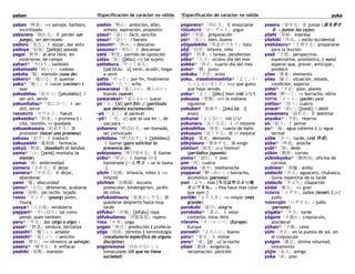 yaban !Especificación de carácter no válida !Especificación de carácter no válida yuka
yaban「野蛮」-na salvaje, bárbaro,
incivilizado
yabureru「敗れる」Ⅱ perder (un
juego), ser derrotado
yadoru「宿る」Ⅰ alojar, dar asilo
yadoya「宿屋」[jadója] posada
yagai「野外」al aire libre, en
exteriores, de campo
yahari③「やはり」también
yakamashī「喧しい」ruidoso
yakata「館」mansión (casa de)
yakeru③「焼ける」Ⅱ quemar
yaku③「焼く」Ⅰ cocer (cocinar) ‖
asar
yakudatsu「役立つ」[jakúdatsu] Ⅰ
ser útil, servir
yakunitatsu③「役に立つ」Ⅰ ser
útil, servir
YAKURUTO「ヤクルト」Yakult
yakusoku③「約束」s promesa ‖ s
cita, reunión, es quedada
yakusokusuru「約束する」Ⅲ
prometer (hacer una promesa)
yakusu「訳す」Ⅰ traducir
yakuzaishi「薬剤師」farmacia
yakyū「野球」(baseball) el béisbol
yama④「山」[jamá] montaña (o
monte)
yamai「病」enfermedad
yameru「止める」Ⅱ dejar
yameru③「やめる」Ⅱ dejar,
abandonar
yami「闇」obscuridad
yamu③「止む」detenerse, acabarse
yane「屋根」(n) techo, tejado
YANGU「ヤング」(young) joven,
Young
yaoya④「八百屋」verdulería
yappari③「やっぱり」tal como
pensé, pues también
yaru③「やる」dar (algo a algo) +
yasai④「野菜」verdura, hortaliza
yasashī③「優しい」amable
yasashī④「易しい」-i sencillo
yasei「野生」-no silvestre (o salvaje)
yaseru③「痩せる」Ⅱ enflacar
yashiki「屋敷」mansión
yashin「野心」ambición, afán,
anhelo, aspiración, propósito
yasui③「易い」fácil, sencillo
yasui④「安い」-i barato
yasumi④「休み」s descanso
yasumu④「休む」Ⅰ descansar
yatō「野党」partido de oposición
yatsu「奴」[játsu] vlg tal sujeto
yattekuru「やって来る」
[yat.té.ku ú] venir, acudir, llegar
a venir
yatto「やっと」por fin, finalmente
yattsu④「八つ」ocho
yawarakai「柔らかい, 軟らかい」
blando (suave)
yawarakai③「柔らかい」suave
yo「よ」[jó] (prt fnl) ¡! (partícula
que denota exclamación)
-yō「-よう」al parecer
-yō③「-用」sfj que se usa en ~, de
uso para ~
yobareru「呼ばれる」ser llamado,
ser convocado
yobidasu「呼び出す」Ⅰ [jobídasu]
Ⅰ llamar (para solicitar la
presencia de)
yobiyoseru「呼び寄せる」Ⅱ llamar
yobu④「呼ぶ」Ⅰ llamar lit ‖
llamársele {～と呼ぶ → se le llama
~}
yōchi「幼稚」infancia, niñez ‖ -na
infantil
yōchien「幼稚園」escuela
preescolar, kindergarten, jardín
de niños
yofukashisuru「夜更かしする」Ⅲ
quedarse despierto hasta muy
tarde
yōfuku④「洋服」[jofu̥ku] ropa
yōfukudansu「洋服箪笥」ropero
YOGA「ヨガ」yoga
yogen「預言」predicción ‖ profecía
yōgo「用語」término ‖ terminología
(vocabulario específico de alguna
disciplina)
yogorenonai「汚れのない」s
inmaculado (lit que no tiene
suciedad)
yogoreru③「汚れる」Ⅱ ensuciarse
YŌGURUTO「ヨーグルト」yogur
yōi③「用意」preparación
yoi④「良い」bien, bueno
yōigadekite「用意ができて」listo
yōji「幼児」infante, niño
yōji③「用事」s tareas, pendientes
yōka④「八日」octavo día del mes
yokka④「四日」cuarto día del mes
yoko④「横」junto
yokoku「予告」aviso
yoku、irasshaimashita③「よく、い
らっしゃいました」exp que gusto
que haya venido
yoku④「よく」[jóku] bien (vid いい)
yokuasa「翌朝」adv la mañana
siguiente
yokubari「欲張り」[jokú.bá i]
avaro
yokunai「よくない」vid いい
yokunaru「良くなる」Ⅰ vi mejorar
yokushitsu「浴室」cuarto de baño
yokusuru「良くする」Ⅲ vt mejorar
yōkyū「要求」demanda
yōkyūsuru「要求する」Ⅲ exigir
yomiuri「読売」prp Yomiuri
(periódico japonés)
yomu④「読む」Ⅰ leer
yon「四」cuatro
yonaka「夜中」medianoche
yopparai「酔っ払い」s borracho,
alcohólico (persona)
yori「より」más {今日は昨日より暖
かいですね。→ Hoy hace más calor
que ayer.}
yoriōki「より大き」-na mayor (más
grande)
yorokobi「喜び」alegría
yorokobu③「喜ぶ」Ⅰ estar
contento, estar feliz
YŌROPPA「ヨーロッパ」(Europe)
Europa
yoroshī③「よろしい」bueno
yoru③「寄る」Ⅰ visitar
yoru④「夜」[jó u] la noche
yōsei「要請」exigencia,
reclamación, petición
yoseru「寄せる」Ⅱ juntar (眉を寄せ
る → juntar las cejas)
yōshi「用紙」impreso
yōshiki「洋式」s estilo occidental
yoshūsuru③「予習する」prepararse
para la lección
yosō「予想」perspectiva,
expectativa, pronóstico, (~suru)
esperar que, prever, anticipar,
predecir
yōso「要素」elemento
yōsu「様子」situación, estado,
condición, aspecto
yotei③「予定」plan, planes
yotte「酔って」va borracho, ebrio
YOTTO「ヨット」(yacht) yate
yottsu④「四つ」cuatro
yowai③「弱い」[jowái] -i débil
yowameru「弱める」Ⅱ debilitar
yoyaku③「予約」reserva
yū「結う」Ⅰ peinar
yu③「湯」agua caliente ‖ jp agua
termal
yūbe「夕べ」tarde, (vid 昨夜)
yūbe③「昨夜」anoche
yubi③「指」dedo
yūbin「郵便」correo
yūbinkyoku④「郵便局」oficina de
correos
yubiwa③「指輪」anillo
yūdachi「夕立」aguacero, chubasco,
lluvia repentina de la tarde
yūdachi「夕立ち」chaparrón
yūdai「雄大」-na gran
YUDAYA「ユダヤ」Judea (Israel) ‖ prf
judío
YUDAYAjin「ユダヤ人」s judío
(persona)
yūgata④「夕方」tarde
yūgure「夕暮れ」crepúsculo,
atardecer
yūhan③「夕飯」cena
yūhi「夕日」en la puesta de sol, en
el crepúsculo
yuigon「遺言」última voluntad,
testamento
yūjin「友人」amigo
yuka「床」piso
 