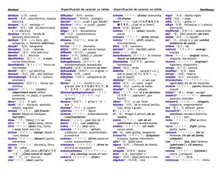 denbun !Especificación de carácter no válida !Especificación de carácter no válida fenikkusu
denbun「伝聞」rumor
denchi「電池」pila eléctrica, batería
eléctrica
dengon「伝言」mensaje sci
denki④「電気」[dé ki] electricidad
‖ -no eléctrico
denkiya「電気屋」tienda de
aparatos electrónicos
denkyū「電球」s mx foco, (ar)
lamparita, es bombilla (eléctrica)
denpō③「電報」telegrama
densetsu「伝説」s leyenda
densha④「電車」tren eléctrico
denshi「電子」electrón
denshiMĒRU「電子メール」e-mail,
correo electrónico
denshiRENJI「電子レンジ」horno de
microondas
dentō③「電灯」luz eléctrica
denwa④「電話」[dé wa] teléfono
denwabangō「電話番号」número
telefónico
denwasuru「電話する」llamar por
teléfono
DEPĀTO④「デパート」[depāto]
(department store) centro
comercial, mx plaza, es grandes
almacenes
deru④「出る」Ⅱ salir
deshi「弟子」discípulo, aprendiz,
adepto, seguidor
DESSAN「デッサン」(del francés
dessin) dibujo en bosquejo
(borrador)
desu「です」[desu̥] frml ser
DĒTA「データ」(data) datos, fecha
DĒTO「デート」(date) cita, fecha
(~suru) tener una cita
DEZAIN「デザイン」(design) diseño ‖
~suru diseñar
DEZĀTO「デザート」(dessert) postre,
sobremesa
DISUKO「ディスコ」discoteca, disco
dō「銅」cobre
dō④「どう」[dō] cómo (旅行はどうだ
った → ¿Cómo estuvo el viaje?)
-do④「-度」sfj ~ vez/ces
DOA④「ドア」(door) puerta
dōbutsu④「動物」animal
dōbutsuen③「動物園」zoológico
docchi③「何方」¿cuál? ‖ ¿por dónde?
dochira④「何方」gk ¿cuál?, ¿quién?
dodai「土台」base
dōgu③「道具」herramienta
dōi「同意」consentimiento,
aprobación
dōisuru「同意する」estar de
acuerdo
DOITSU「ドイツ」Alemania
dōjini「同時に」(al) mismo tiempo
dōkeshi「道化師」s payaso
doko④「何処」[dóko] gk ¿dónde?
dokubō「独房」celda
dokugakusuru「独学する」Ⅲ
autoaprendizaje, autoestudio
dokusho「読書」la lectura (el leer)
dokusōteki「独創的」-na original sci
dōkutsu「洞窟」cueva
dōkyūsei「同級生」compañeros de
clase
dōmo④「どうも」mucho ‖ exp ¡
gracias! {abr どうもありがとう, あ
っ、どうも！ → ¡Ah! ¡gracias!)
dōmoarigatōgozaimasu④「どうも
ありがとうございます」exp
¡gracias!
donaru「怒鳴る」Ⅰ gritar {～と →
que ~}
donata④「何方」gk ¿quién?
DŌNATSU「ドーナツ」dónut
DONDON「ドンドン」aceleradamente
(continuamente)
donna④「どんな」¿qué tipo de ~?
dono④「どの」cuál (adjetivo)
DORAI「ドライ」(dry) seco
DORAIBĀ「ドライバー」(driver)
conductor, chofer, automovilista,
screwdriver
DORAIBU「ドライブ」(drive) paseo en
coche, automovilsmo
DORAIBUIN「ドライブイン」(drive in)
servicio en automóvil
DORAIKURĪNINGU「ドライクリーニン
グ」(dry cleaning) lavado en seco
DORAIYĀ「ドライヤー」(dryer)
secador
DORAMA「ドラマ」(drama) telenovela
(lit drama)
dore④「どれ」cuál {どれがあなたの
鍵ですか。¿Cuál es tu llave?}
dorei「奴隷」esclavo
DORESU「ドレス」(dress) vestido,
atavío
DORINKU「ドリンク」(drink) bebida
DORIRU「ドリル」(drill) taladro,
entrenamiento
dōro「道路」carretera
dorobō③「泥棒」[doróbō] ladrón
DORU「ドル」dólar
doryokusuru「努力する」Ⅲ intentar
(hacer un esfuerzo por)
dōseiaisha「同性愛者」persona
homosexual
dōshi「動詞」verbo
dōshita「どうした」porqué ‖ exp ¿
qué te pasa? {どうしたの？ → ¿
qué te pasa?}
dōshite④「如何して」gk por qué
dōtei「童貞」-no casto, virgen
dōwa「童話」cuento de hadas
doyōbi④「土曜日」sábado
dōzo「どうぞ」exp (sí a un permiso)
{どうぞ！→ ¡adelante!, ¡por
favor!}
dōzo④「何卒」gk por favor
dōzoku「同族」de la misma familia,
clan, etnia o grupo
ē④「ええ」sí
e④「絵」imagen ‖ pintura (de un
cuadro)
EAKON「エアコン」(abr de air
conditioner) aire acondicionado
EAMĒRU「エアメール」(air mail)
correo aéreo
ebi「蝦」[ebí] gamba, langostino
ECHIKETTO「エチケット」(etiquette)
etiqueta, buenas costumbres
eda③「枝」[edá] rama
egara「絵柄」s formato de diseño,
diseño
ehagaki「絵葉書」postal
eien「永遠」eternidad sci
eiga④「映画」[ēga] película ‖ cine
eigakan④「映画館」cine
eigo④「英語」idioma inglés
eikō「曳航」s sirga
eikō「栄光」s gloria sci
eikyō「影響」influencia sci ‖ efecto,
afectación
eiyōfuryō「栄養不良」desnutrición
eki④「駅」[éki] estación (de tren)
ekitai「液体」-no líquido
en④「円」círculo ‖ jp yen (unidad
monetaria de Japón)
enbun「塩分」sal
ENERUGĪ「エネルギー」(energy)
energía
ENJIN「エンジン」(engine) motor,
máquina, mecanismo
ENJINIA「エンジニア」(engineer)
ingeniero, maquinista
enogu「絵の具」pintura
enpitsu④「鉛筆」lápiz
enryo③「遠慮」reserva
ensoku「遠足」excursión
ĒPURIRUFŪRU「エープリルフール」
(april fool) día de los inocentes
EPURON「エプロン」(apron) delantal,
mandil
erabu③「選ぶ」elegir, escoger
EREBĒTĀ④「エレベーター」(elevator)
ascensor, elevador
EREGANTO「エレガント」(elegant)
elegancia, elegantemente
eru「獲る」Ⅱ obtener, ganar
ESUKARĒTĀ③「エスカレーター」
(escalator) escalera eléctrica
ēto「ええと」eeh...
FAIRU「ファイル」(file) archivo,
fichero
FAITO「ファイト」(fight) pelea,
pleito, lucha
FAMIKON「ファミコン」nes de
Nintendo (lit abr de family
computer)
FAN「ファン」(fan, fun) fanático
(admirador) ‖ (lit abanico;
diversión)
FASUNĀ「ファスナー」(fastener)
cierre, cremayera
FEĀ「フェアー」feria
FENIKKUSU「フェニックス」s fénix
 
