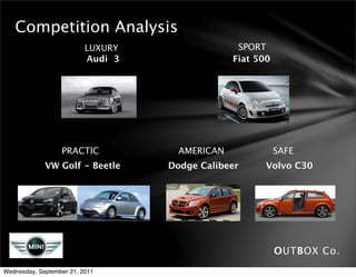 Competition Analysis
                          LUXURY                 SPORT
                          Audi 3                Fiat 500




                  PRACTIC            AMERICAN              SAFE
             VW Golf - Beetle      Dodge Calibeer      Volvo C30




                                                           OUTBOX Co.
Wednesday, September 21, 2011
 