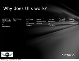 Why does this work?

 Launch the      Experience     Highlight      Direct         Caravan      Fan club     Social
 COUPE 2012      MINI           the            contact with   with your    activities   media
 TV                             differential   dealers        car                       integration
 PP                             features                      Test-drive
 Major event




                                                                               OUTBOX Co.
Wednesday, September 21, 2011
 