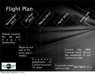 Flight Plan




                                                                            y
                                           12




                                                                        12 ul
                                                        12
                            12 eb
           r




                                                                     20 / J
                                         20
      11 be




                                                      20
                          20 -F




                                                                       ne
    20 em




                            n




                                       ch




                                                     il
                          Ja




                                                                     Ju
                                                   pr
                                     ar
     ov




                                                  A
                                    M
    N




 Deliver creative
 for   ad    and
 b e g i n
 production

                     Begin to run
                     ads in TV,                           Launch      the   MINI
                     print and e-                         Caravan event during
                     media                                the weekends in top
                                                          California cities
                                P r o d u c t
                                placements in
                                Californication   Coachella event
                                TV show           sponsorship     OUTBOX Co.
Wednesday, September 21, 2011
 