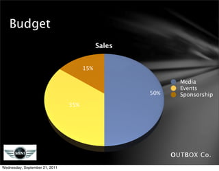 Budget
                                            Sales


                                      15%

                                                            Media
                                                            Events
                                                    50%     Sponsorship
                                35%




                                                          OUTBOX Co.
Wednesday, September 21, 2011
 