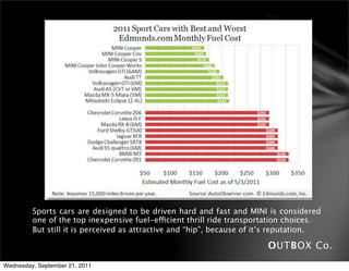 Sports cars are designed to be driven hard and fast and MINI is considered
         one of the top inexpensive fuel-efficient thrill ride transportation choices.
         But still it is perceived as attractive and “hip”, because of it’s reputation.

                                                                        OUTBOX Co.
Wednesday, September 21, 2011
 