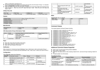- 2 -
(refer to Configuration parameter 6 & 7).
! The minimum interval time between two reports sent from this unit to the node of Group 1 is 3 seconds.
Refer to Configuration parameter 2 for more information.
! When the button on the unit or the wall switch is pressed, the unit will send a Basic Set command to the
nodes of Group 2. When the unit is OFF, Basic Set Value = 0x00. When the unit is ON, Basic Set
Value = 0xFF.
Z-Wave Plus Info
Role Type Node Type Installer Icon User Icon
Slave Always On Z-Wave Plus node On/Off Power Switch On/Off Power Switch
Version
Protocol Library 3 (Slave_Enhance_232_Library)
Protocol Version 3.95 ( 6.51.02)
Firmware 0 Version 1V1
Hardware Version 2
Firmware 1 Version 0V5
Manufacturer
Manufacturer ID Product Type Product ID
0x0060 0x0004 0x0006
AGI (Association Group Information) Table
Group Profile Command Class & Command (List) N bytes Group Name(UTF-8)
1 General:NA Binary Switch Report,
Notification Report,
Device Reset Locally Notification,
Meter Report
Lifeline
2 Control:Key1 Basic Set On/Off control (Button1)
Basic
! Basic Get: Inquire about the status of the device.
! Basic Report: Report the status of the device.
! Basic Set: Set the status of the device.
Notification
When powered on, the device will send (Notification Type = 0x08, Event = 0x01) to the node of Group 1.
When overload occurs, the device will send (Notification Type = 0x08, Event = 0x08) to the node of Group 1.
Configuration
The configurable values are as following:
Parameter
Number
Parameter Function Size Range Default
1 Set Basic Set Command value 2 0~99, 255(0xFF) 255 (0xFF)
2
Set the delaying time to report
to Group 1
1 3 - 25 (seconds) 3
3
Set whether to remember the
last status
1 1/0
1: remember
(0: do not remember)
4
Set the interval for wattage auto
report
2 0-32767 (minutes)
1
(0: does not report
automatically)
5
Set the interval for kW*h auto
report
2 0-32767 (minutes)
60
(0: does not report
automatically)
6
Auto report when load
surpasses the set value of
wattage
2 0-2500 (W)
0
(0: does not report
automatically)
7
Auto report when the change of
wattage surpasses the set
percentage
1 0-100 (%)
0
(0: does not report
automatically)
Meter
Supports kW*h, W, V, A, and PF:
Meter Type Scale Size Precision
Electric Meter kW*h 4 2
W 4 2
V 2 2
A 2 2
PF 1 2
Command Classes
The module supports Command Classes including…
! COMMAND_CLASS_ZWAVEPLUS_INFO_V2
! COMMAND_CLASS_VERSION_V2
! COMMAND_CLASS_MANUFACTURER_SPECIFIC_V2
! COMMAND_CLASS_DEVICE_RESET_LOCALLY_V1
! COMMAND_CLASS_ASSOCIATION_V2
! COMMAND_CLASS_ASSOCIATION_GRP_INFO_V1
! COMMAND_CLASS_POWERLEVEL_V1
! COMMAND_CLASS_BASIC_V1
! COMMAND_CLASS_NOTIFICATION_V4
! COMMAND_CLASS_CONFIGURATION_V1
! COMMAND_CLASS_SWITCH_BINARY_V1
! COMMAND_CLASS_SWITCH_ALL_V1
! COMMAND_CLASS_METER_V3
! COMMAND_CLASS_FIRMWARE_UPDATE_MD_V2
! COMMAND_CLASS_APPLICATION_STATUS_V1
Additional Command Classes Supported
! Power Level: For test purpose during product installation.
! Binary Switch: Refer to Basic.
! Switch All: The device turns on when receiving “Switch All On”, and turns off upon receiving “Switch All
Off”.
! Firmware Update: For OTA function.
Troubleshooting
Symptom Cause of Failure Recommendation
Device not responding and
LED not displaying
The device is not connected to the
mains power correctly
Check if connection is correct,
or voltage is too high or too low
Device malfunction Send the device to be repaired
LED displaying, but cannot
control On/Off status of
connected load
The connected load has its own
on/off switch
Turn the switch of the
connected load to On.
Can press button to control, RF interference is occurring. Wait for a while and retry the
 