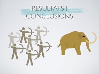 RESULTATS I
CONCLUSIONS
 