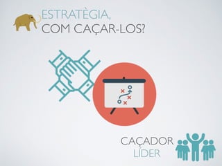 ESTRATÈGIA,
COM CAÇAR-LOS?
CAÇADOR
LÍDER
 