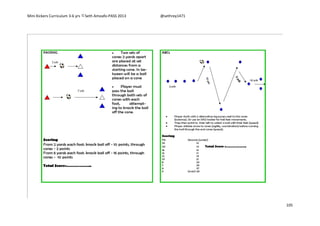 Mini Kickers Curriculum 3-6 yrs Seth Amoafo-PASS 2013 @sethrey1471
105
 