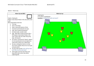 Mini Kickers Curriculum 3-6 yrs Seth Amoafo-PASS 2013 @sethrey1471
34
Week 5 – Match day
Warm Up and ABCs Match set up
15yds x 15yds grid.
Players move about freely in the area with a ball
each.
Ball manipulation exercises:
 Toe taps
 Semi circle boxes
 Side to side with bottom of foot
 Forwards and backwards toe taps
 Side, side, forwards backwards
 Outside inside, outside inside
 Tag – With bibs in back of shorts like a
tail, players move about freely in the
area. Coach calls out orders like jump,
skip, roll, hop etc
 On coach’s command of ‘attack’, players
to run around area to try to capture as
many tails as they can in 30seconds.
 No one is allowed to hold on to their
tail. If tail is pulled, they are to try to get
someone else’s.
 At end of 30 seconds, who still has their
tail? Who has the most tails?
 Same again, but this time they must
keep their ball at their feet whilst
capturing tails
4 goal game
4 v 4s with no goalkeeper.
Condition: Can we finish with one touch?
 