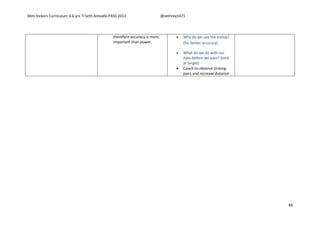 Mini Kickers Curriculum 3-6 yrs Seth Amoafo-PASS 2013 @sethrey1471
48
therefore accuracy is more
important than power.
 Why do we use the instep?
(for better accuracy)
 What do we do with our
eyes before we pass? (look
at target)
 Coach to observe striving
pairs and increase distance
 