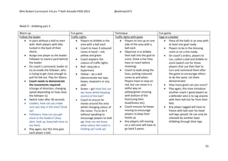 Mini Kickers Curriculum 3-6 yrs Seth Amoafo-PASS 2013 @sethrey1471
55
Week 9 – dribbling part 3
Warm up Fun game Technique Fun game
Follow the leader
 In pairs without a ball to start
with. Both players with bibs
tucked in the back of their
shorts.
 Assign one player as the leader.
Follower to stand a yard behind
the leader.
 On coach’s command, leader to
try to evade the follower, who
is trying to get close enough to
pull his bib out. Play for 30secs.
 Coach needs to demonstrate
the movements required-
(change of direction, changing
speed depending on how close
the follower is).
 Switch roles after 30 seconds
 Leaders, how can you make
sure you stay in the area? (look
up)
 Followers, how can you get
close to the leaders? (Stay
alert, look up, keep ball close to
our feet).
 Play again, but this time give
each player a ball.
Traffic Lights
 Players to dribble in the
area with a ball each
 Coach to have 3 coloured
cones in hand – red,
yellow and green
 Coach explains the
colours of traffic lights:
 Red –stop (do a
Superman)
 Yellow – do a skill
(demonstrate toe taps,
boxes, stopovers or any
skill)
 Green – go! How fast can
we move whilst keeping
control of the ball?
 Coach to ensure he
moves around the area
whilst changing colour of
the cones. Try to do it
without speaking to
encourage players to look
up. How can we know
what colour the coach is
holding up? Look up!
Traffic lights with goals
 Players to line up on one
side of the area with a
ball each
 Objective is to dribble
their ball into the goal to
score. (have a line they
have to reach before
shooting)
 Coach to walk along the
lines, putting coloured
cones as and when.
Players have to stop on
red, but can move in a
skilful way on
yellow/green (moving
with bottom of the
foot/using their
head/knees etc).
 Coach ensures he keeps
moving to encourage
players to keep their
heads up
 Any players still moving
on a red cone will have to
go back 5 paces.
Eggs in a basket
 Place all the balls in an area with
at least one goal ready
 Players to be in the dressing
room or on a line ready
 On coach's orders, players to
run, collect a ball and dribble to
score (watch out for those
players that use their feet to
turn and commend them after
the game to encourage others
to do the same. Let them
demonstrate)
 How many goals can you score?
 Play again, this time introduce
another coach / good player) as
a defender who is to tag anyone
with their ball too far from their
feet.
 Any player tagged will have to
freeze with ball over his head
and legs spread. He can only be
released by another layer
dribbling through their legs.
 