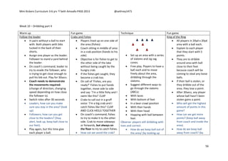 Mini Kickers Curriculum 3-6 yrs Seth Amoafo-PASS 2013 @sethrey1471
56
Week 10 – Dribbling part 4
Warm up Fun game Technique Fun game
Follow the leader
 In pairs without a ball to start
with. Both players with bibs
tucked in the back of their
shorts.
 Assign one player as the leader.
Follower to stand a yard behind
the leader.
 On coach’s command, leader to
try to evade the follower, who
is trying to get close enough to
pull his bib out. Play for 30secs.
 Coach needs to demonstrate
the movements required-
(change of direction, changing
speed depending on how close
the follower is).
 Switch roles after 30 seconds
 Leaders, how can you make
sure you stay in the area? (look
up)
 Followers, how can you get
close to the leaders? (Stay
alert, look up, keep ball close to
our feet).
 Play again, but this time give
each player a ball.
Crabs and Fishes
 Players lined up on one side of
the area (fishes)
 Coach sitting in middle of area
in a crab position (hands to his
side)
 Objective is for fishes to get to
the other side of the lake
without being caught by the
hungry crab.
 If the fishes get caught, they
become a crab too.
 On call of ‘Fishes, are you
ready?’ Fishes to put hands
together, move side to side
and say: ‘I’m a little fishy and I
swim like this!’ CLAP
 Crabs to call out in a gruff
voice: ‘I’m a big crab and I
catch fishes like this!’ CLAP
AND CLICK HEELS TOGETHER
 On coach’s command, fishes
to try to make it to the other
side. Crab to move sideways
or forwards, but always on
the floor to try to catch fishes.
 How can we avoid the crab?
 Set up an area with a series
of slaloms and zig zag
cones.
 Free play. Players to have a
ball each and to move
freely about the area,
dribbling through the
slaloms.
 Suggest different ways to
go through the slaloms
(ABCs):
 With laces
 With bottom of feet
 In a bear crawl position
 With their hands
 With their head
 Hopping with ball between
feet
Observe: players still dribbling with
toes and correct.
 How do we keep ball out of
the area/ (by looking up
King of the Ring
 All players in 20yd x 20yd
area with a ball each.
 Explain to each player
that they start with 5
points.
 They are to dribble
around area with ball
close to their feet
because coach will be
coming to steal any loose
balls.
 If their ball is stolen, or
they dribble out of the
area, they lose a point.
 After 30secs, any player
whose ball hasn’t been
stolen gains a point.
 Who will get the highest
amount of points in this
game?
 How can we get more
points? (keep ball away
from coach and inside the
area).
 How do we keep ball
away from coach? (by
 