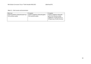 Mini Kickers Curriculum 3-6 yrs Seth Amoafo-PASS 2013 @sethrey1471
58
Week 11 – Short session and presentation
Warm up Fun game Fun game
Coach to perform a favourite warm up
from previous weeks
Coach to organise a favourite game
from previous weeks
Coach to organise a favourite
game from previous weeks
Suggestion: Include parents in
this game eg. Penalty shootout
 